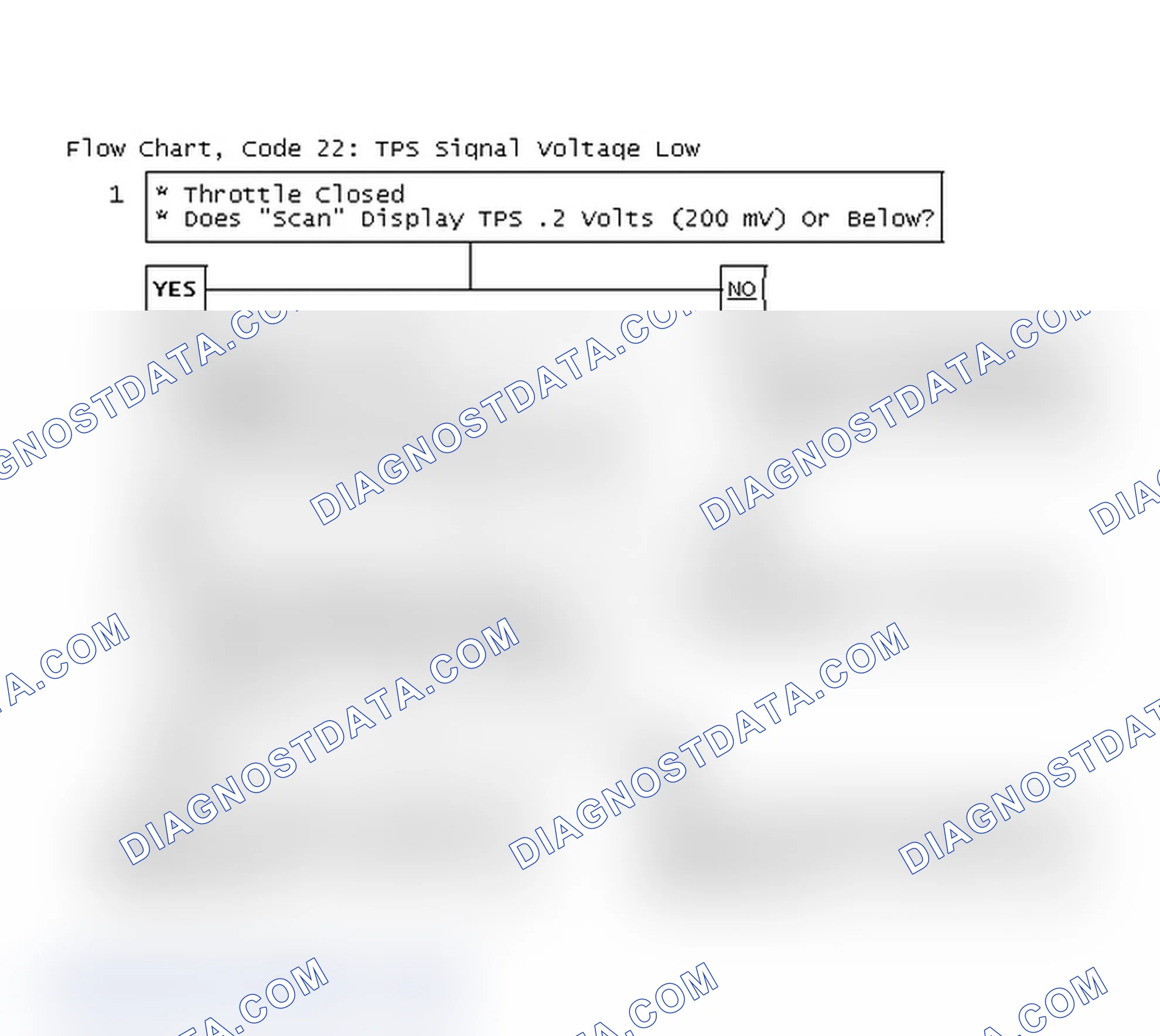 Scheme 189: Flow Chart, Code 22: TPS Signal Voltage Low