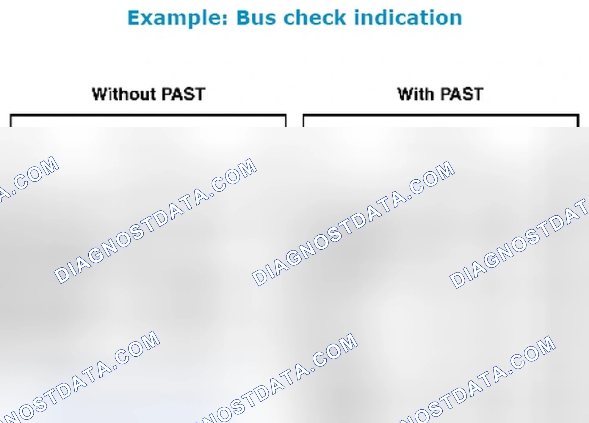 Scheme 17: MONITOR ITEM (SDT)