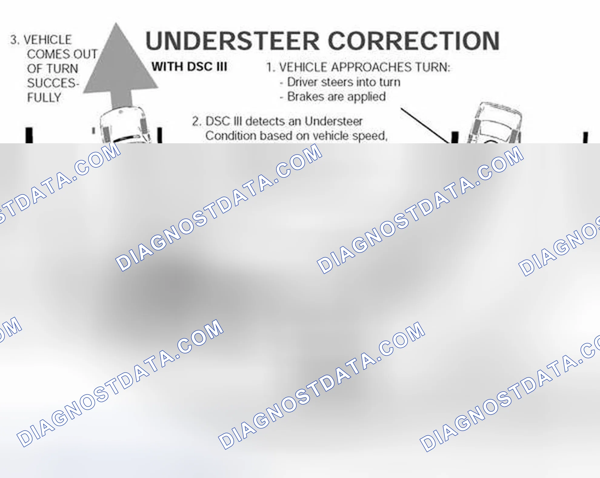 Scheme 30: Understeer