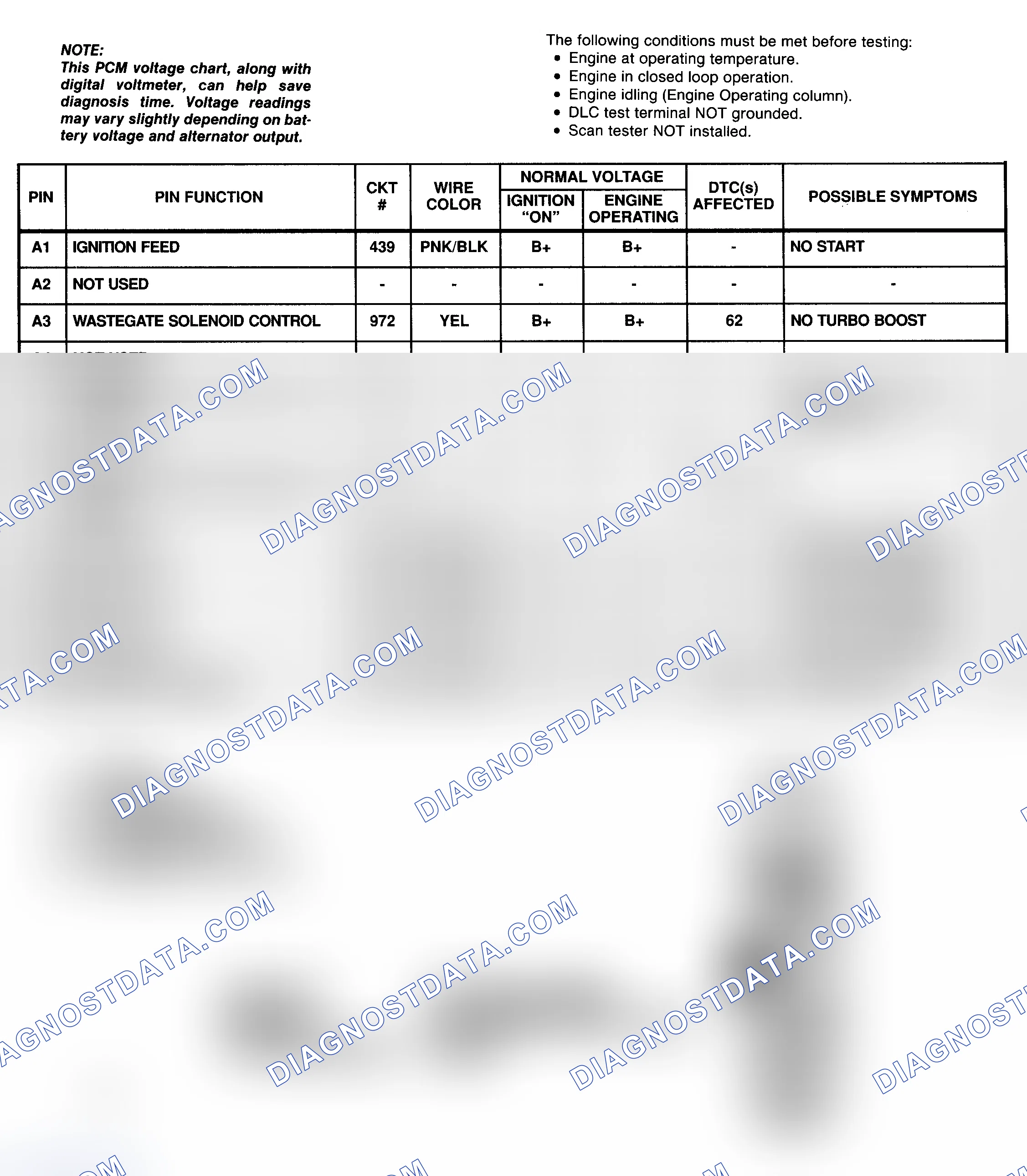 Scheme 13: PCM Pin Voltage Chart (1 Of 6) (6.5L Diesel - "P" Series With 4L80-E A/T)