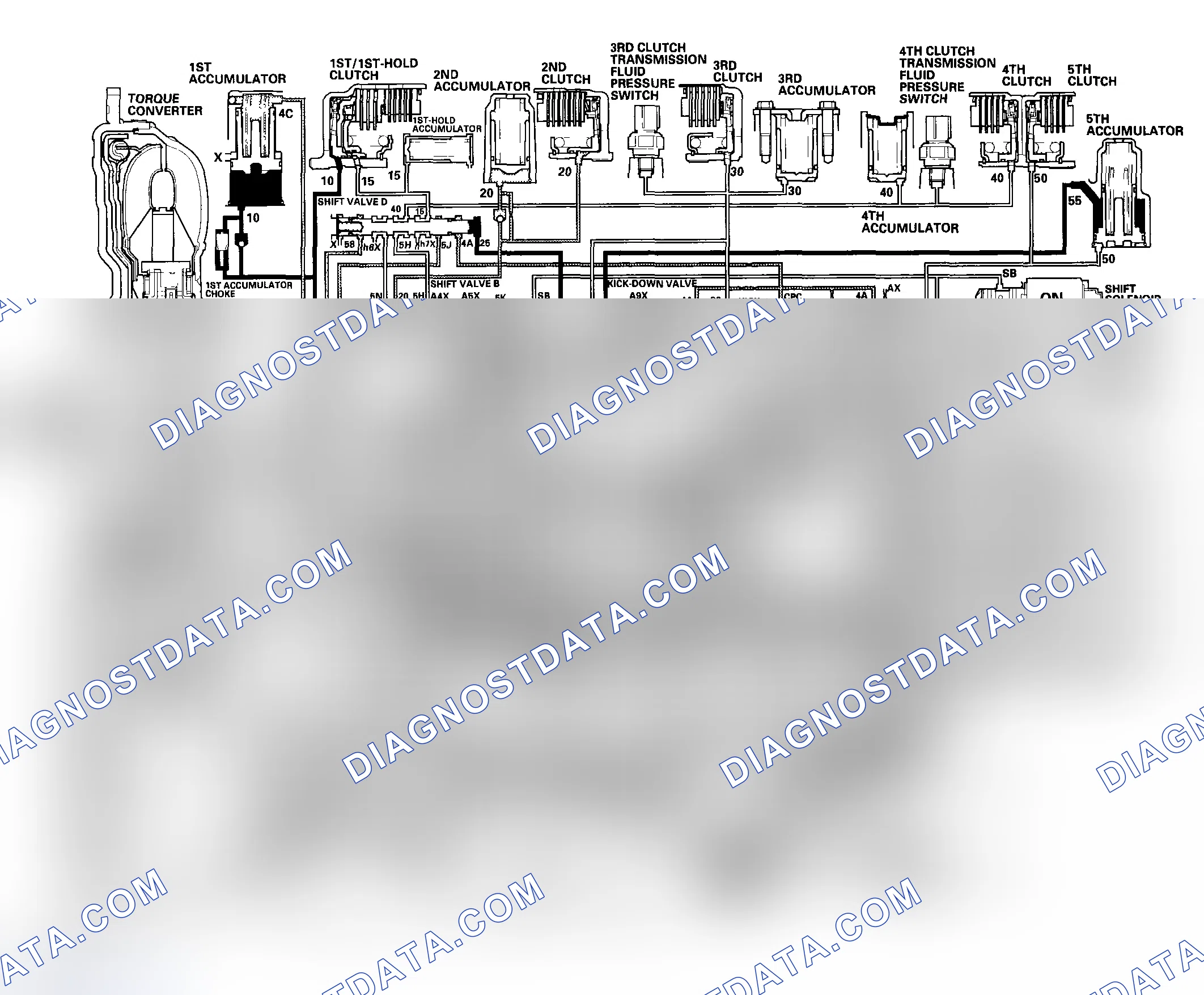 Scheme 43: D5 Position: Shifting between 1st gear and 2nd gear