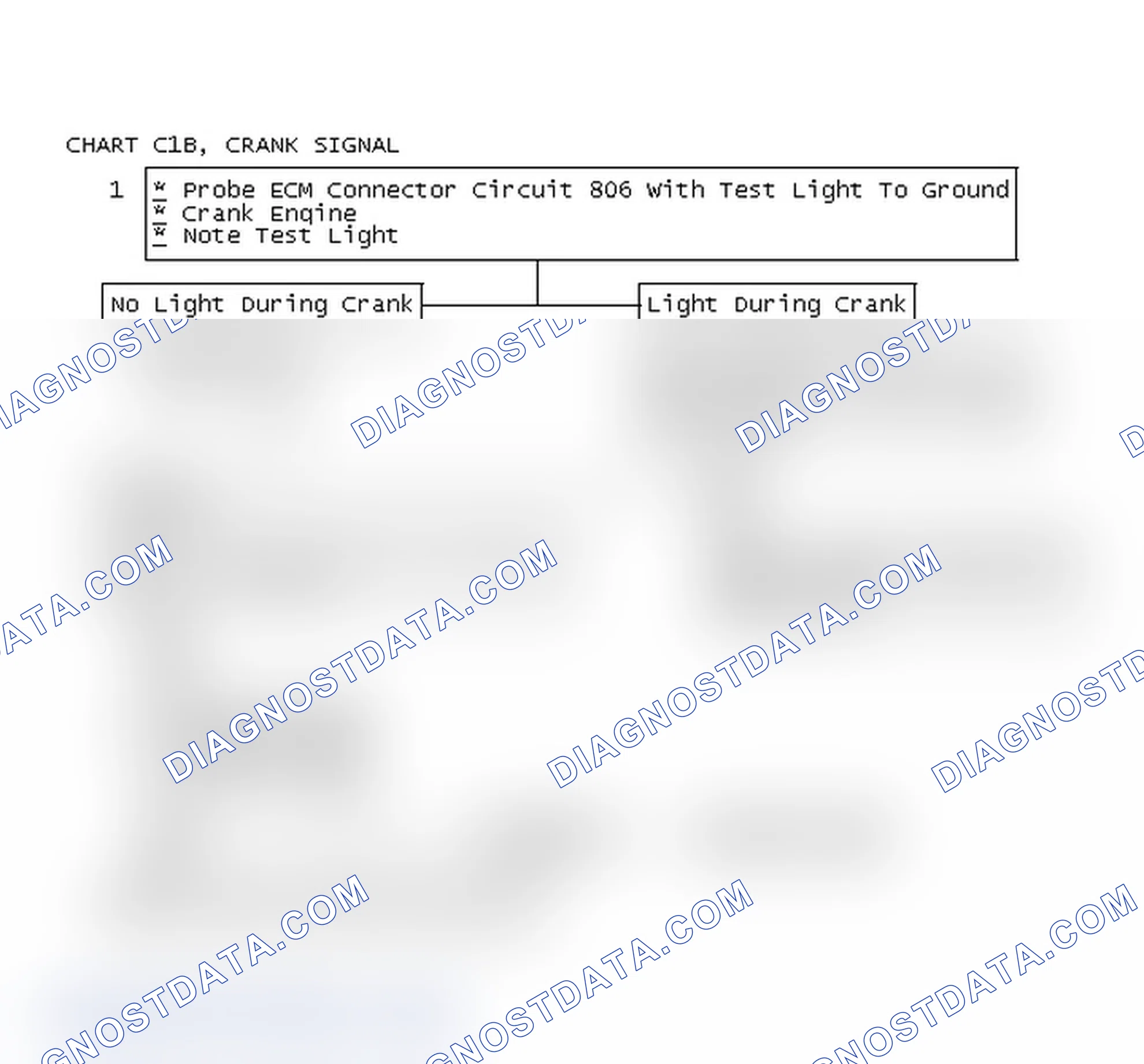 Scheme 128: Chart C1B, Crank Signal