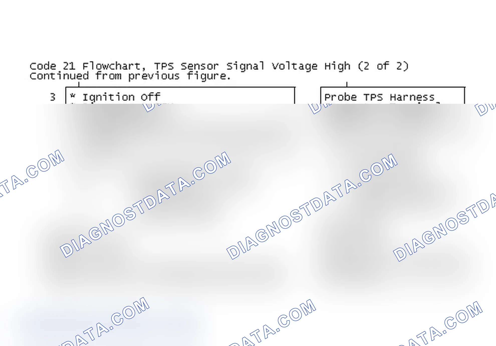 Scheme 199: Code 21 Flowchart, TPS Sensor Signal Voltage High (2 of 2)