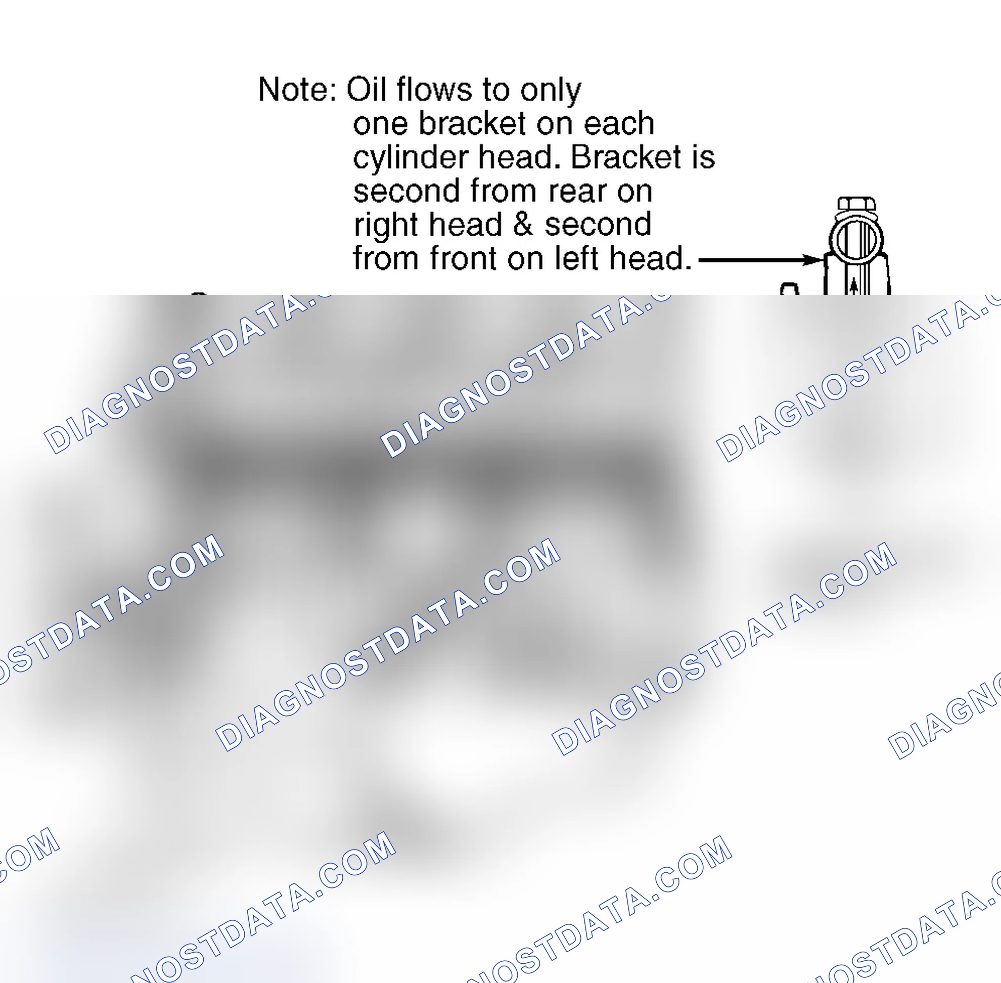 Scheme 45: Oil Pressure