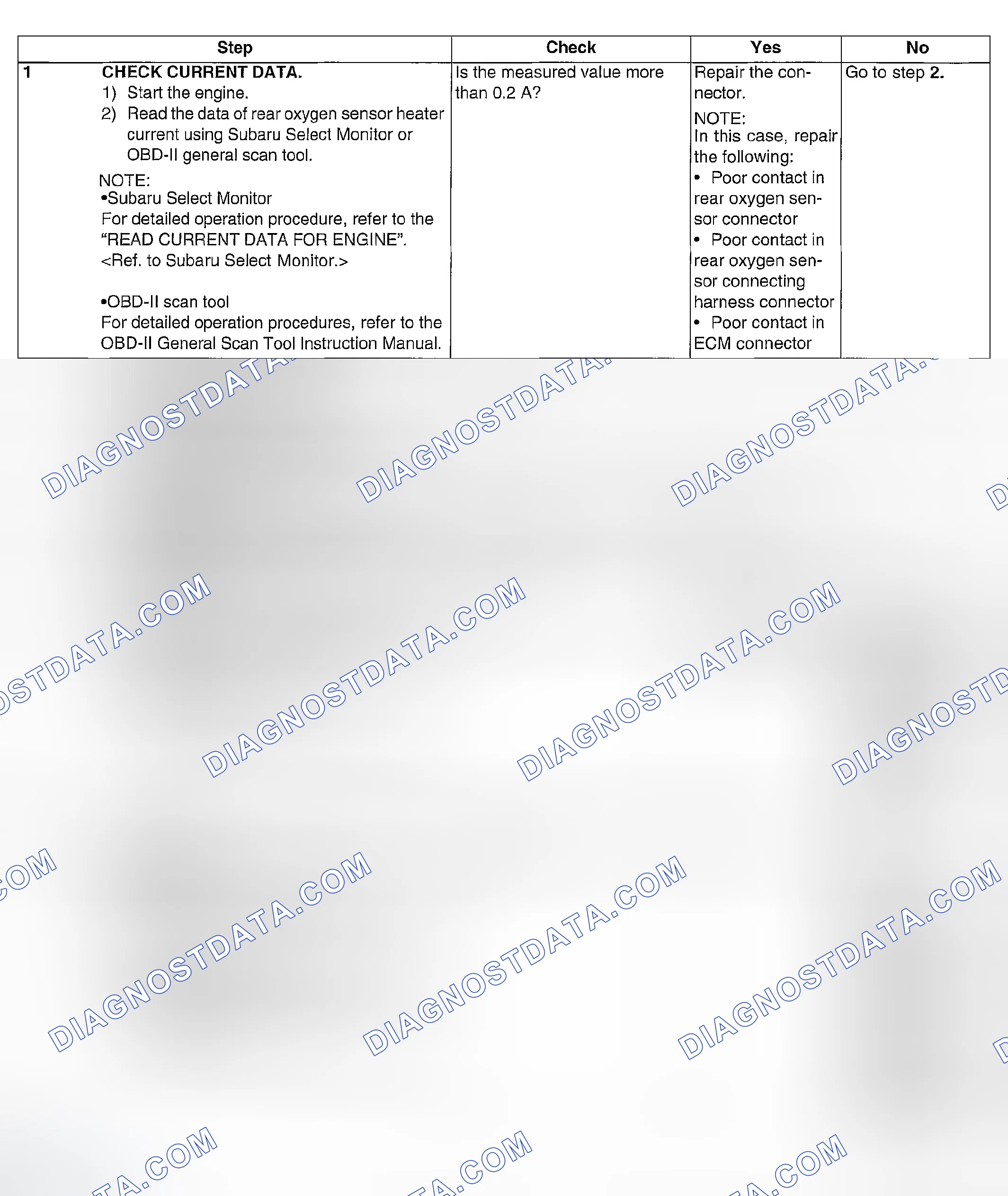 Scheme 838: DIAGNOSTIC PROCEDURE