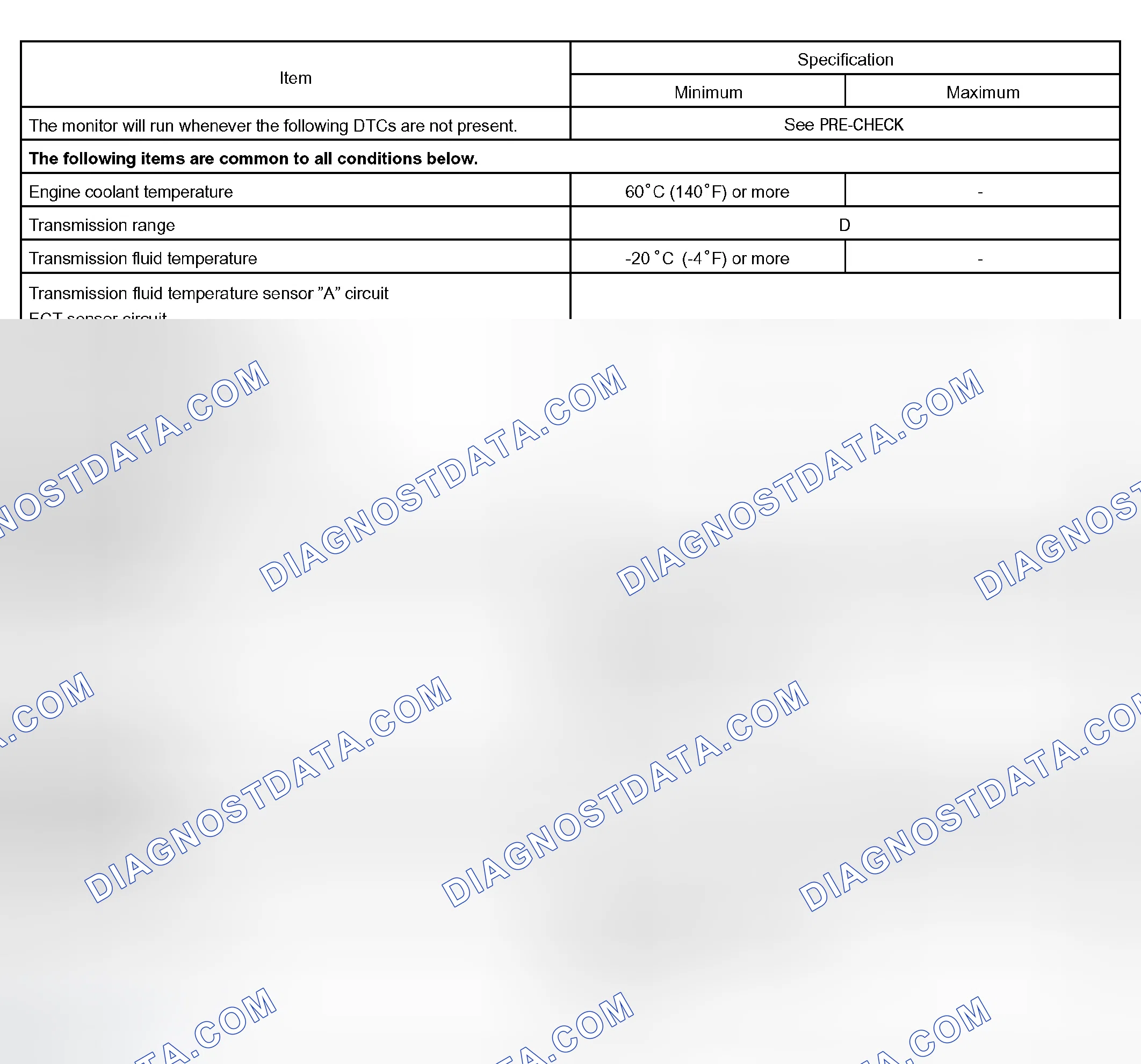 Scheme 327: P0776