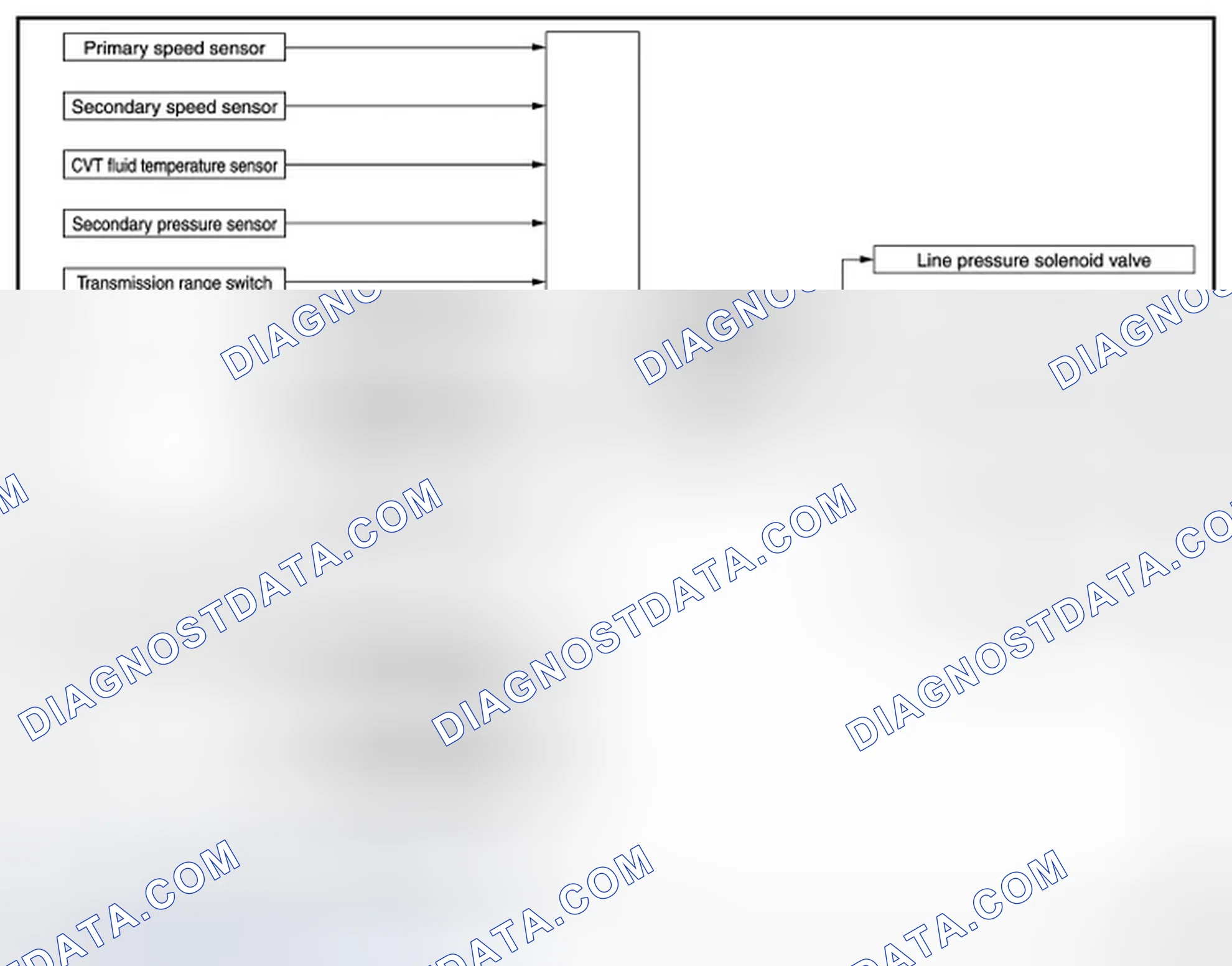 Scheme 11: CONTROL SYSTEM: System Diagram