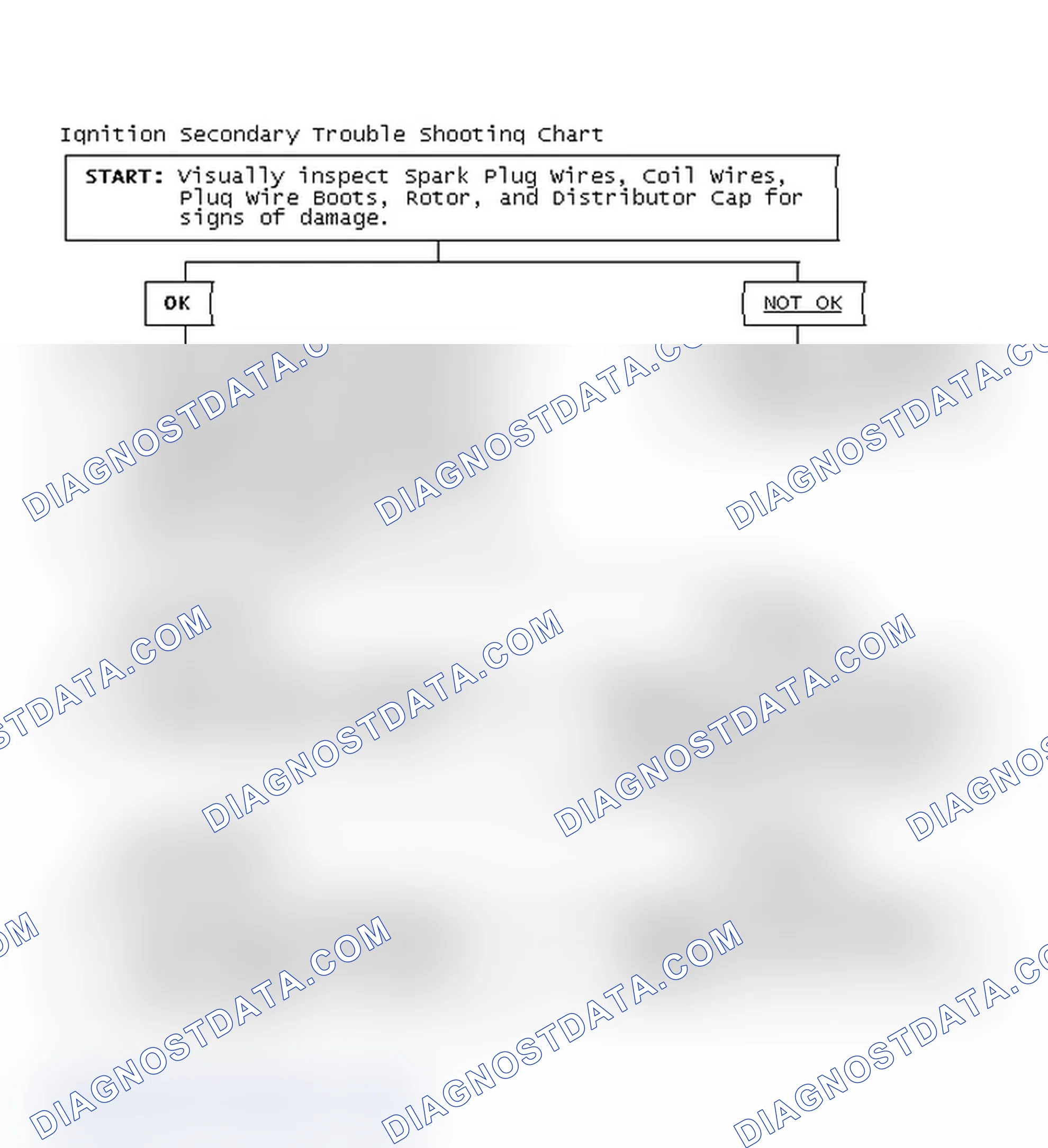Scheme 3: Ignition Secondary Trouble Shooting Chart