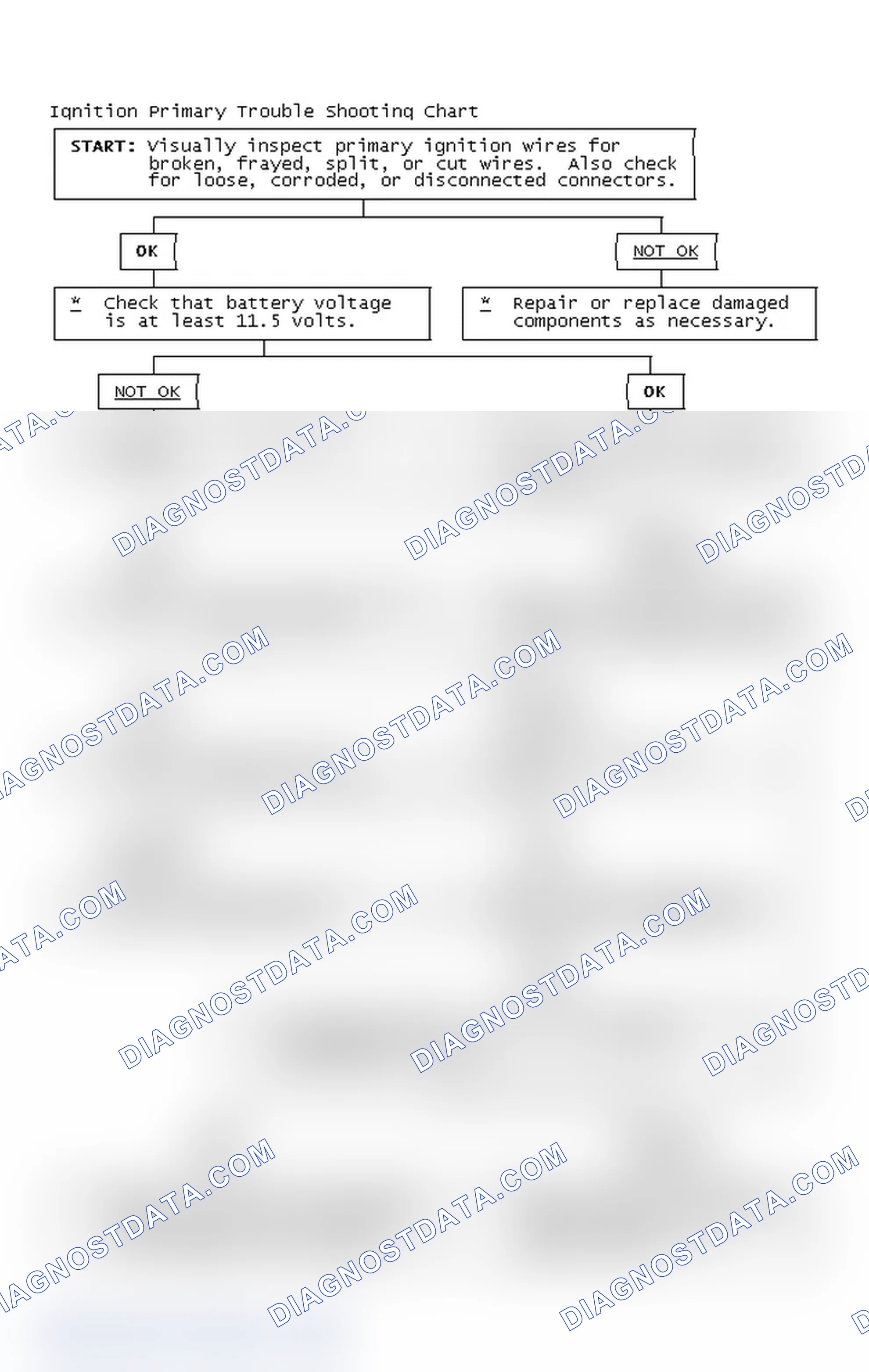 Scheme 4: Ignition Primary Trouble Shooting Chart