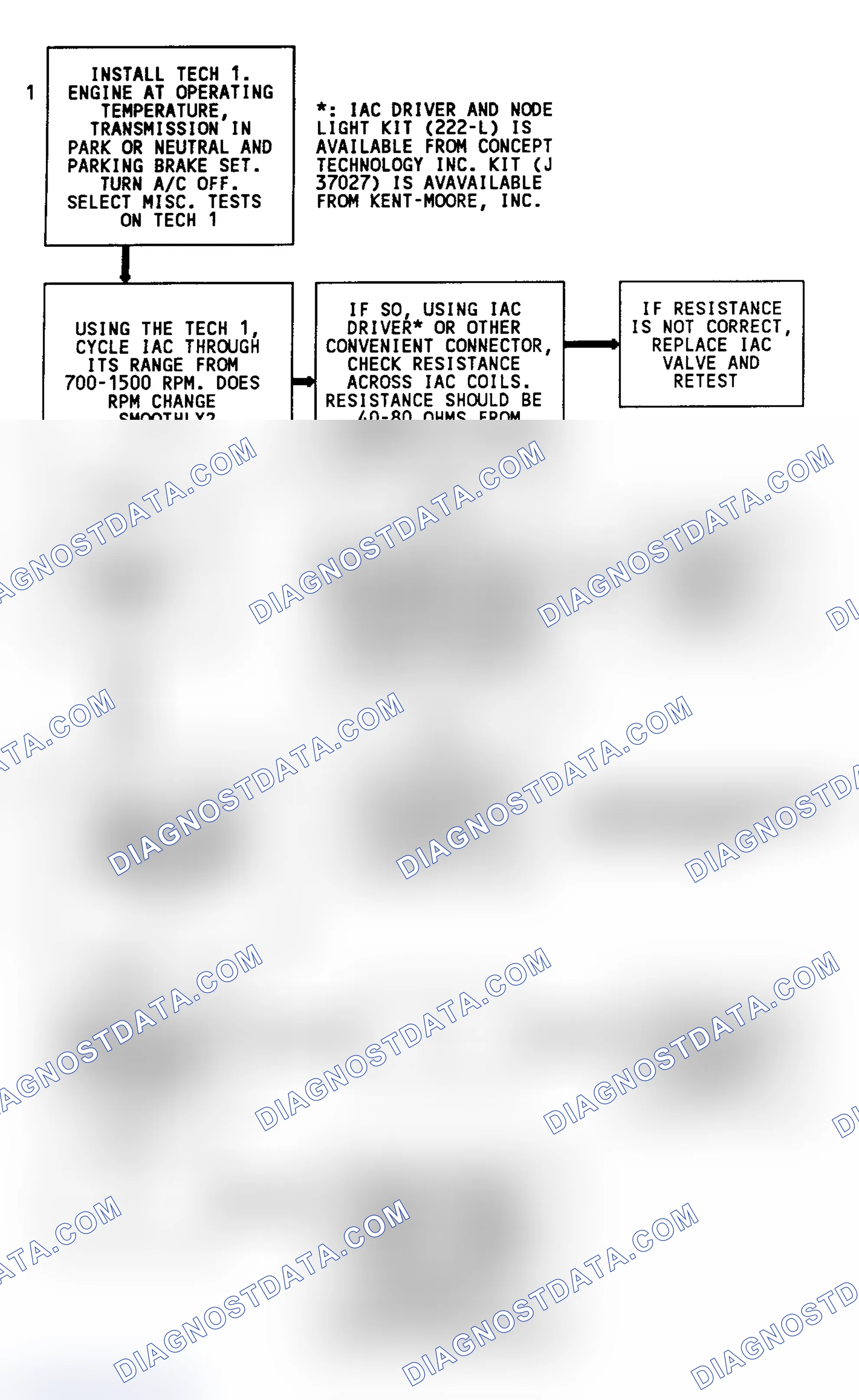 Scheme 84: Code 35 Flow Chart (4.3L) Idle Speed Error