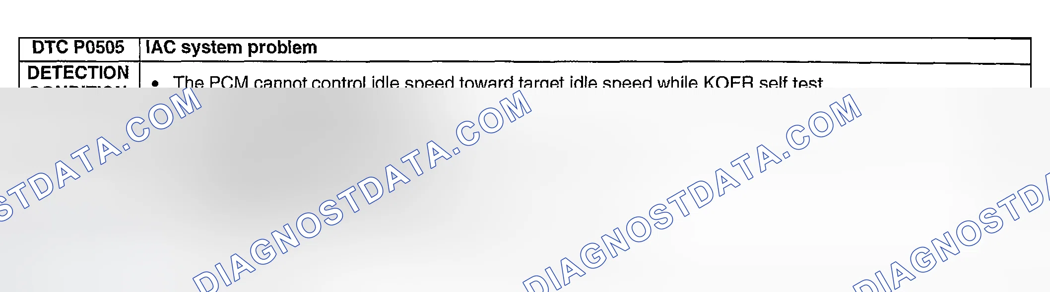 Scheme 220: DTC P0505: IAC SYSTEM PROBLEM