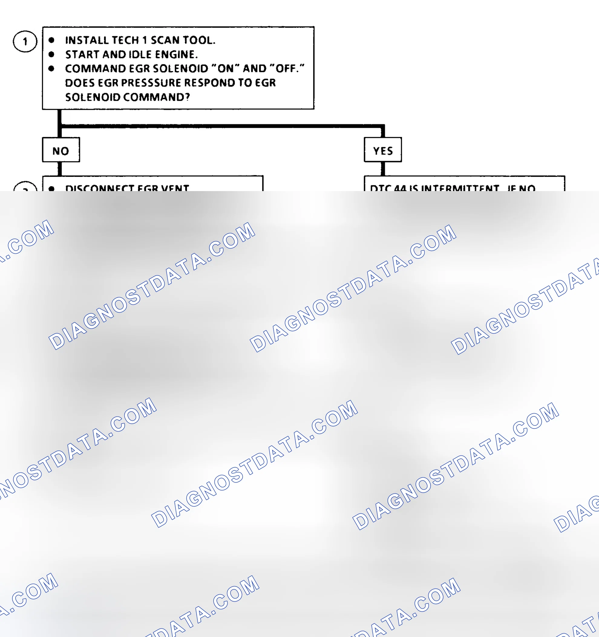 Scheme 203: DTC 44 Flow Chart EGR Pulse Width Error