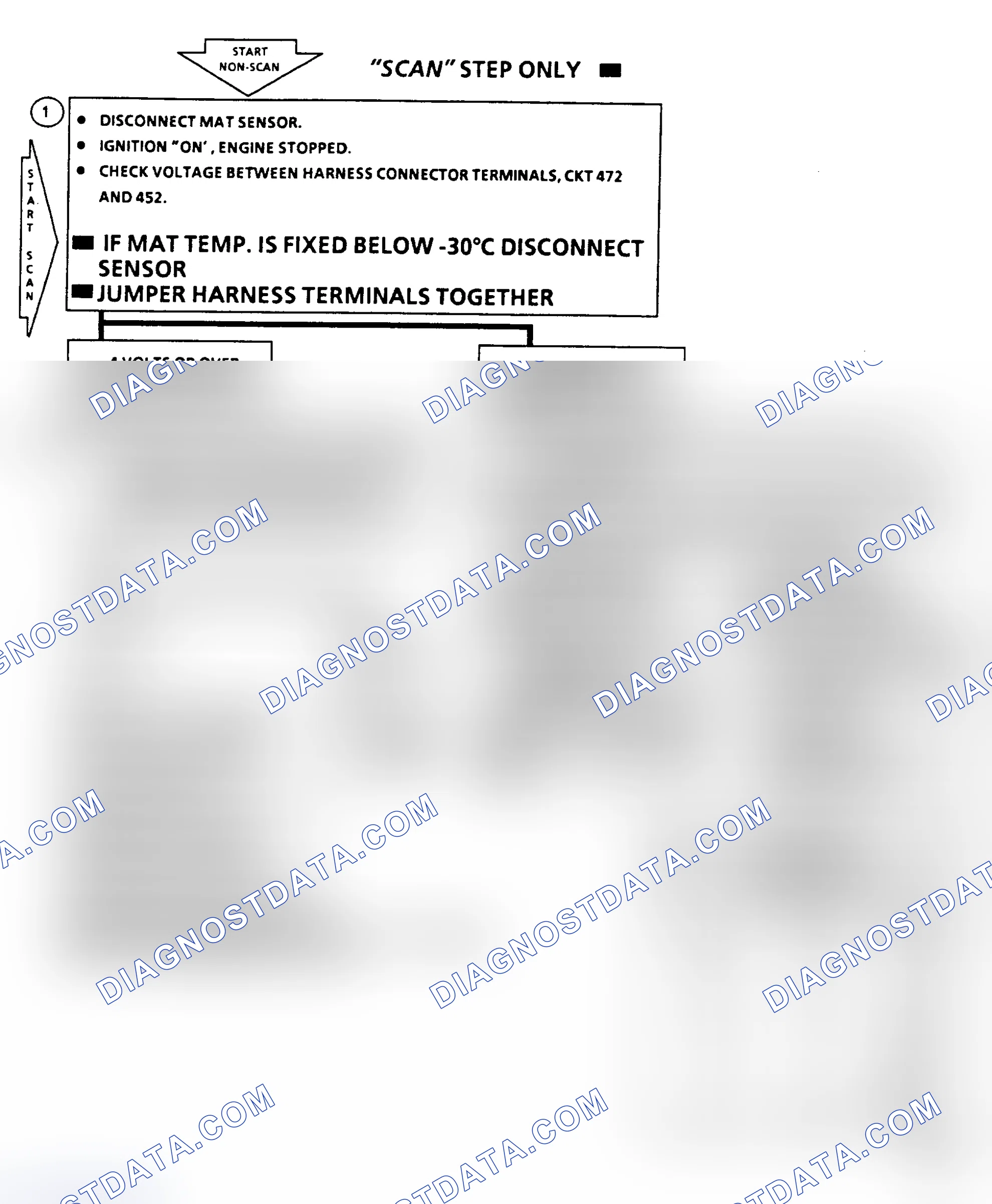 Scheme 220: Code 23 Flow Chart, MAT Sensor Voltage High (All Engines)