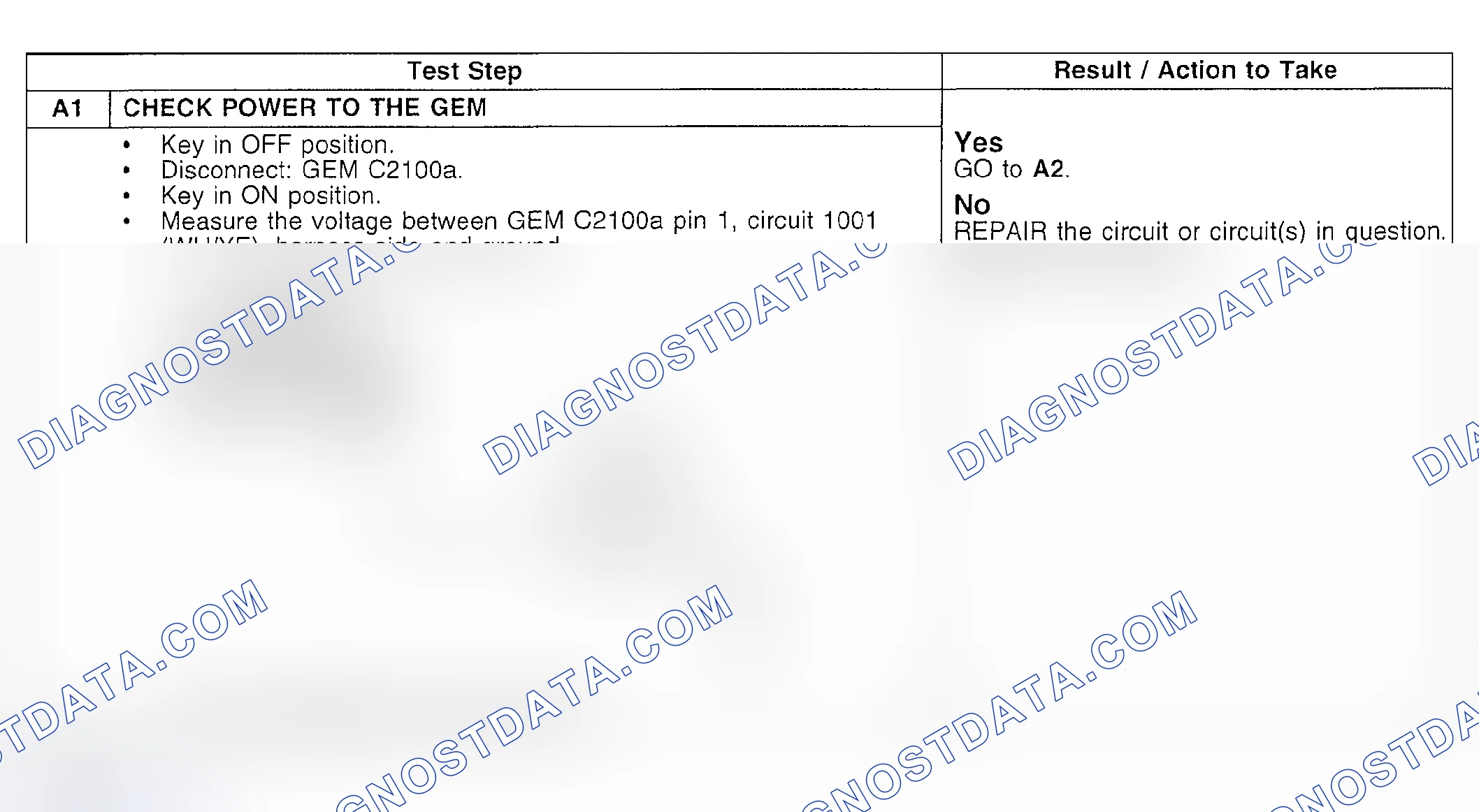 Scheme 41: Pinpoint Test A: No Communication With The Generic Electronic Module (GEM)