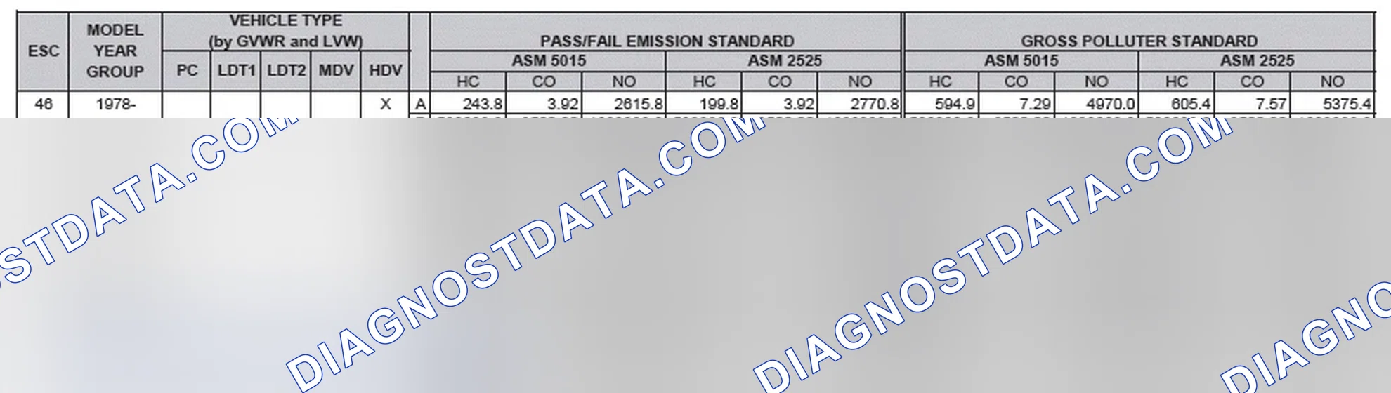 Scheme 2: California Emission Standards - Enhanced & Partially Enhanced Program Areas - Heavy Duty Vehicles (ASM Test)