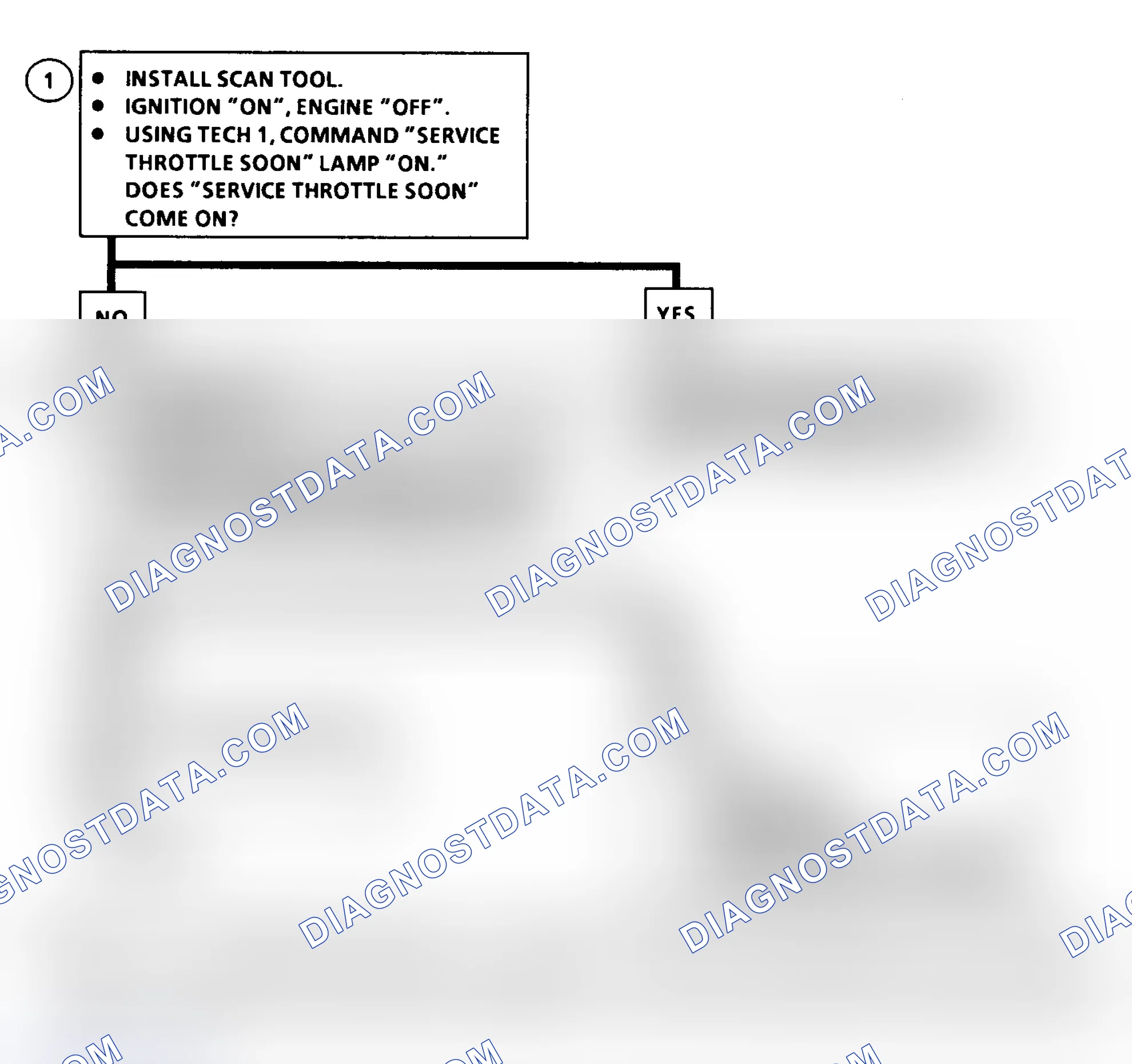 Scheme 165: DTC 49 Flow Chart (6.5L Diesel) Service Throttle Soon Light Circuit Fault