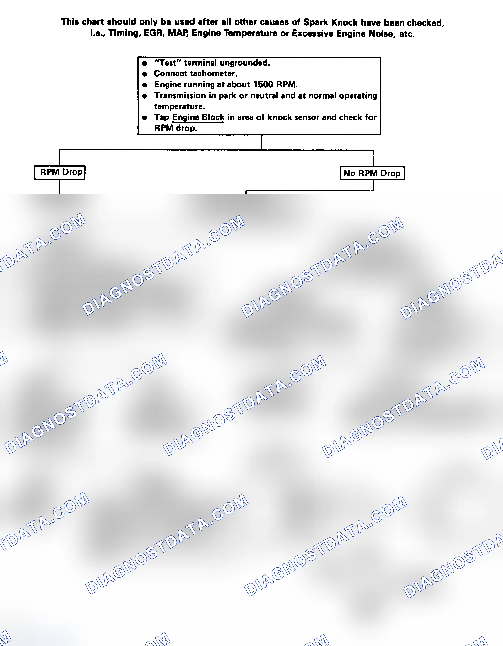 Scheme 231: Flow Chart - Electronic Spark Control (ESC) System Check (Engine Knock, Poor Performance Or Poor Economy) - No Code 43