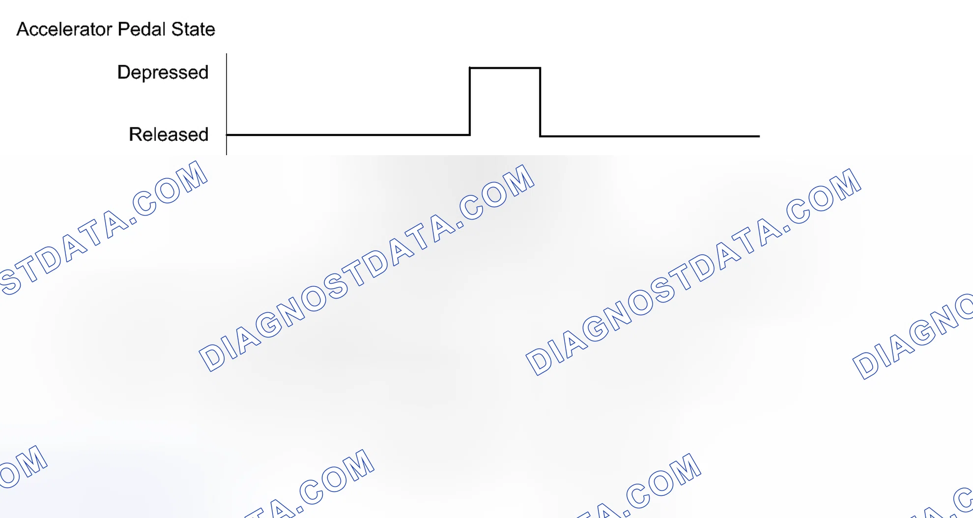 Scheme 196: CONFIRMATION DRIVING PATTERN