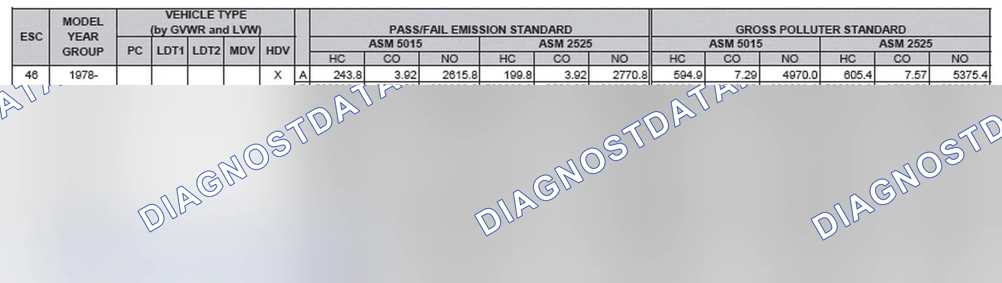 Scheme 2: California Emission Standards - Enhanced & Partially Enhanced Program Areas - Heavy Duty Vehicles (ASM Test)