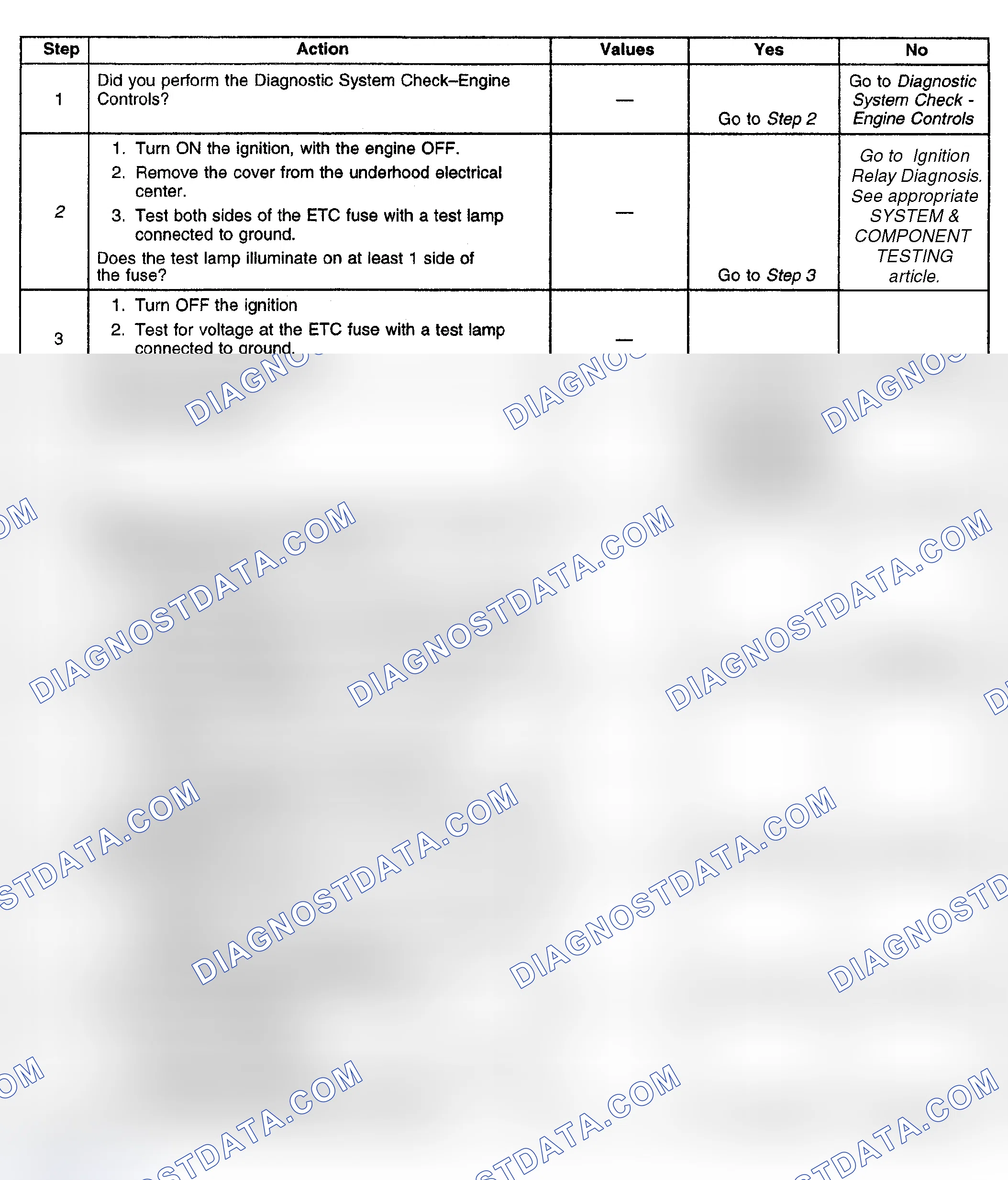 Scheme 613: Diagnostic Procedure
