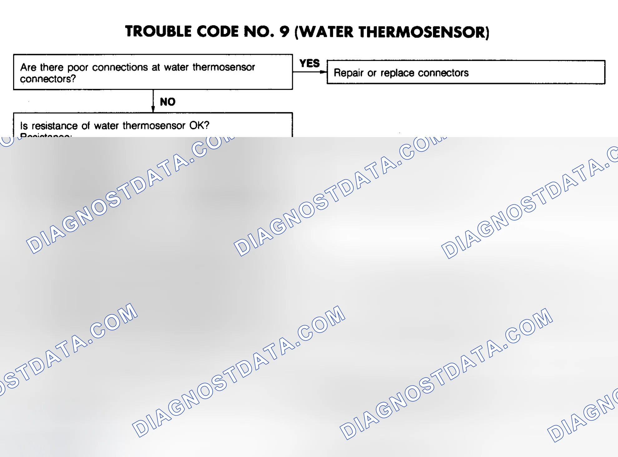 Scheme 15: CODE 9: (WATER THERMOSENSOR)