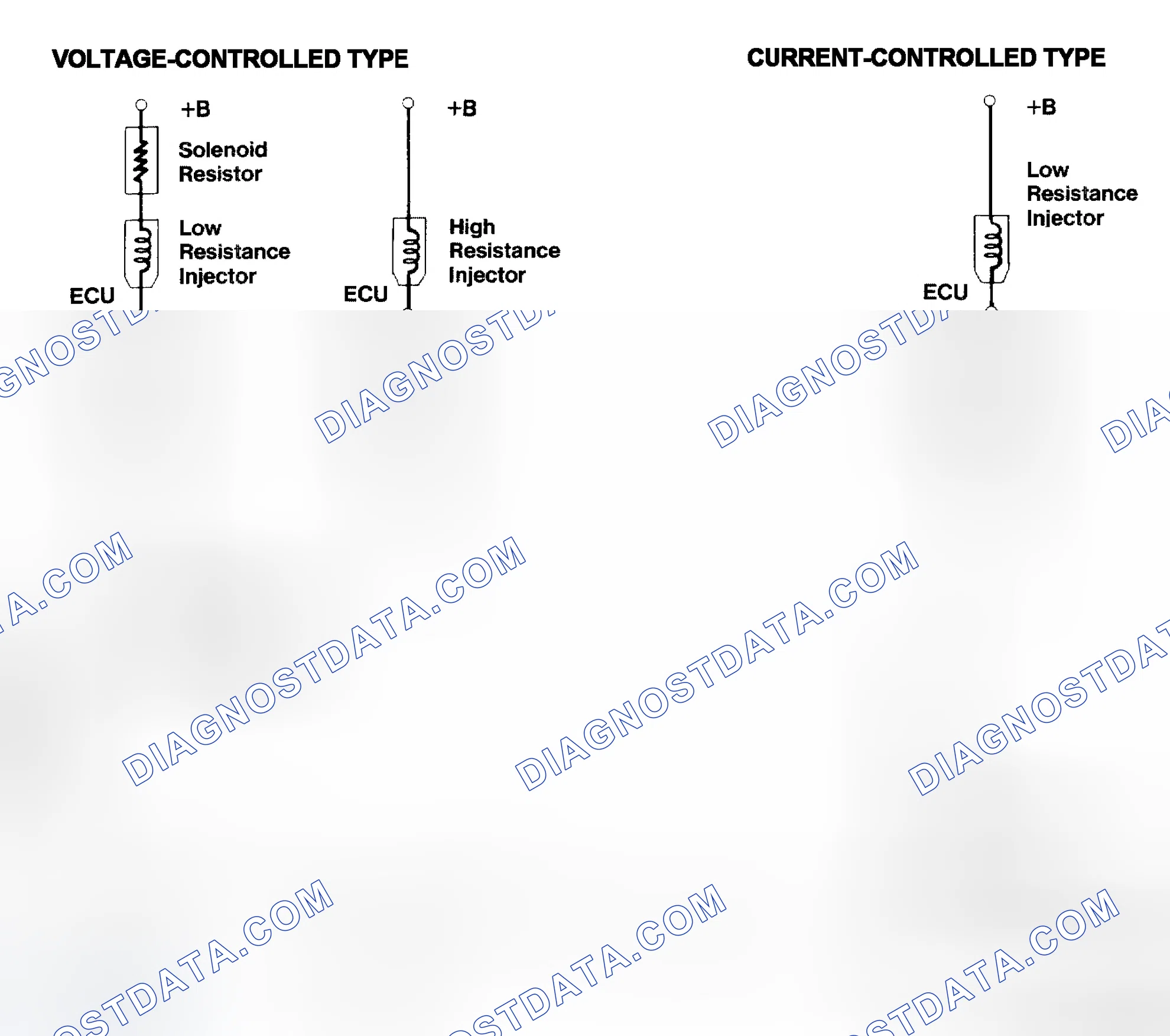 Scheme 4: Injector Driver Types - Current and Voltage
