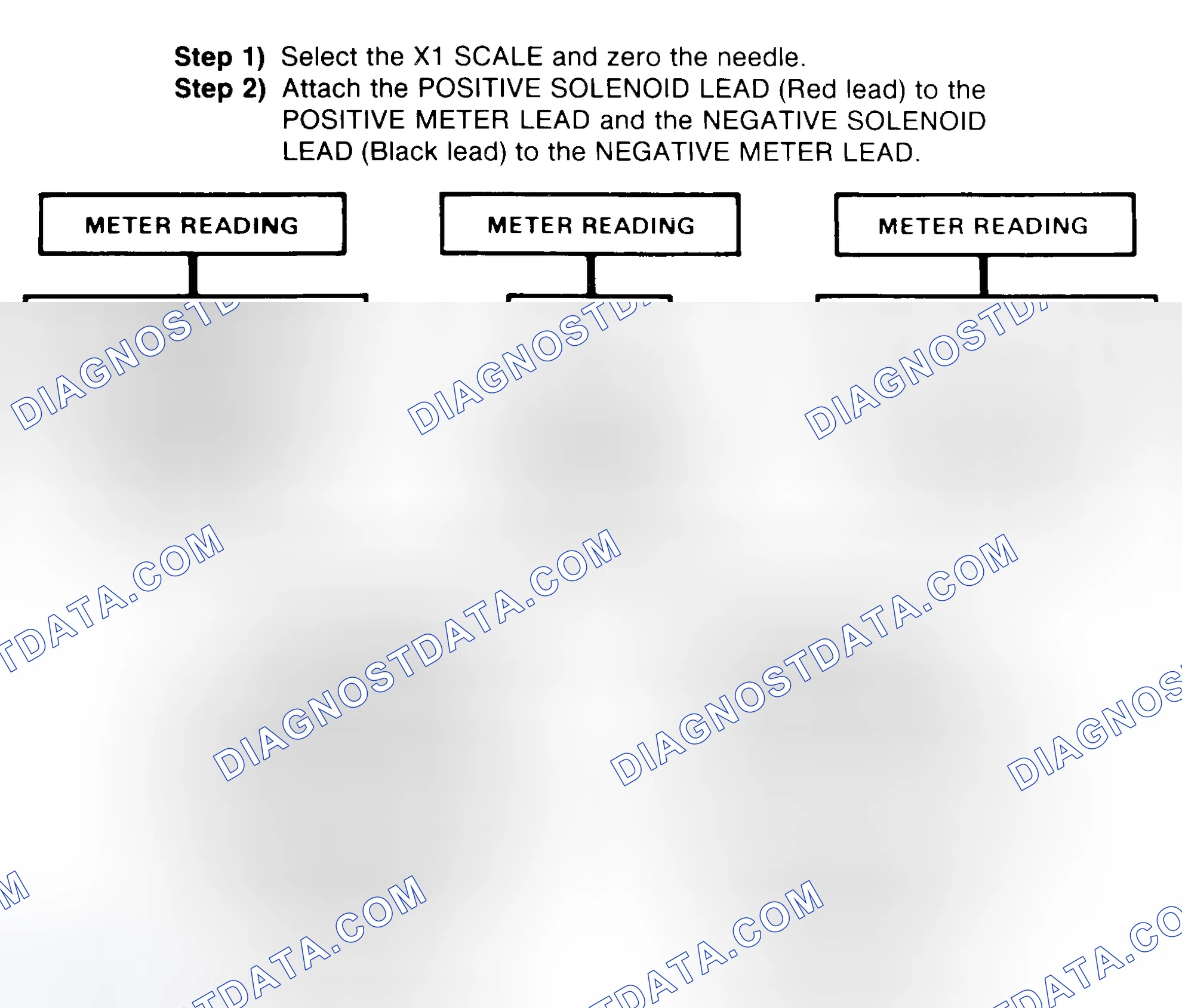 Scheme 2: DIODE CHECK & SOLENOID TEST
