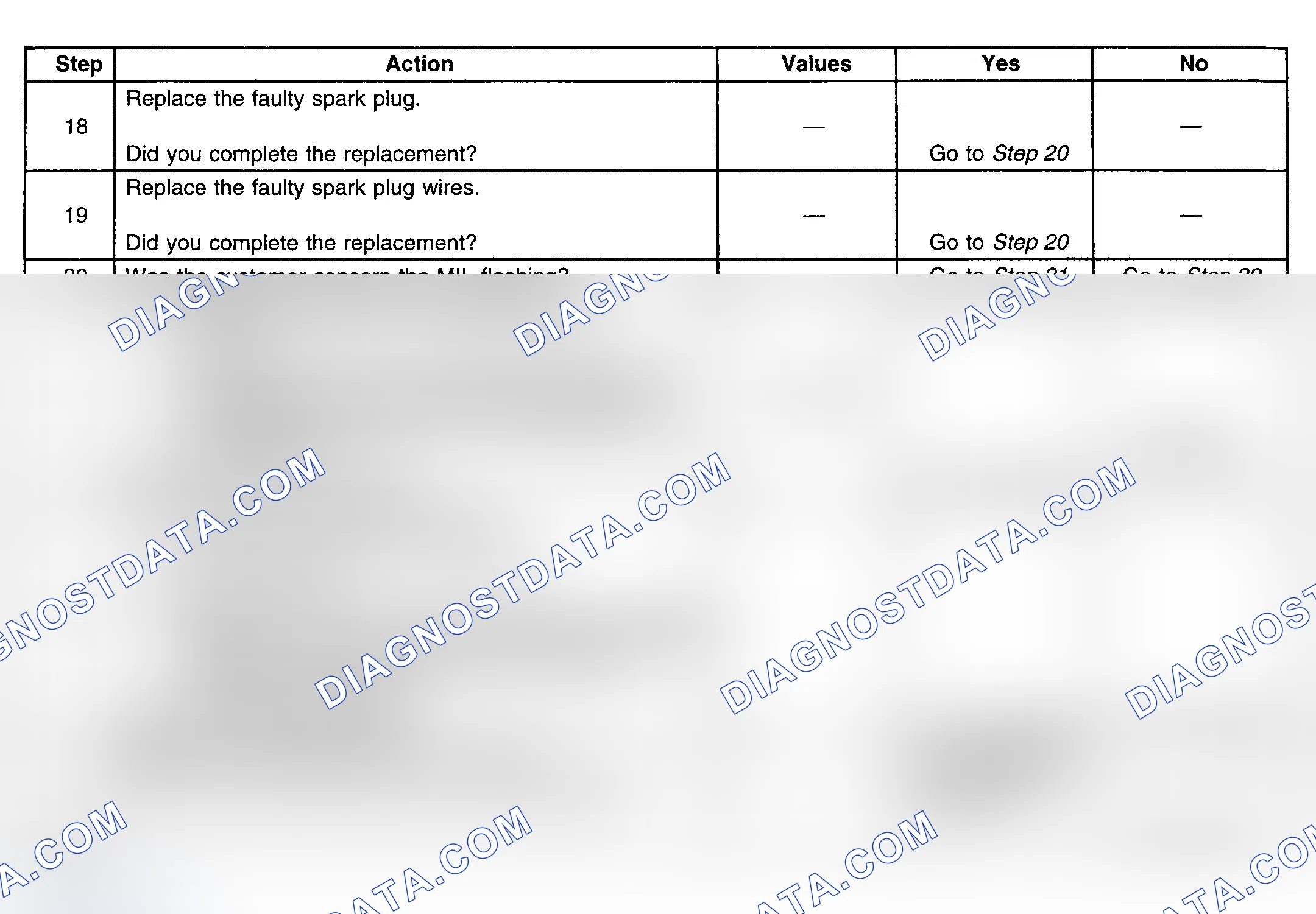Scheme 320
