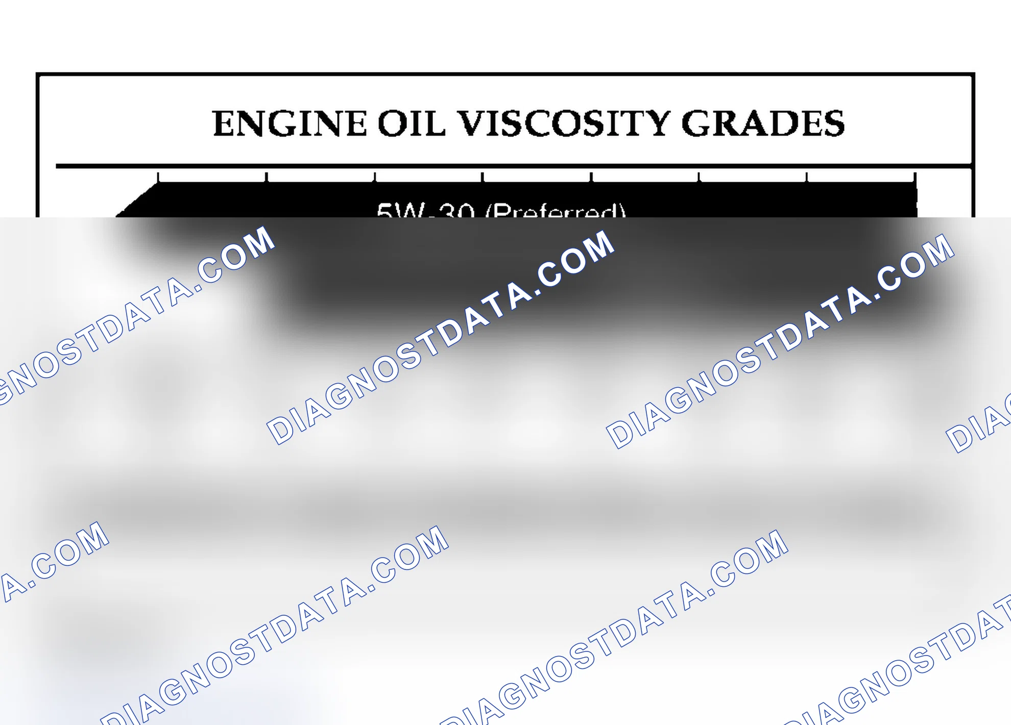 Scheme 254: SAE VISCOSITY