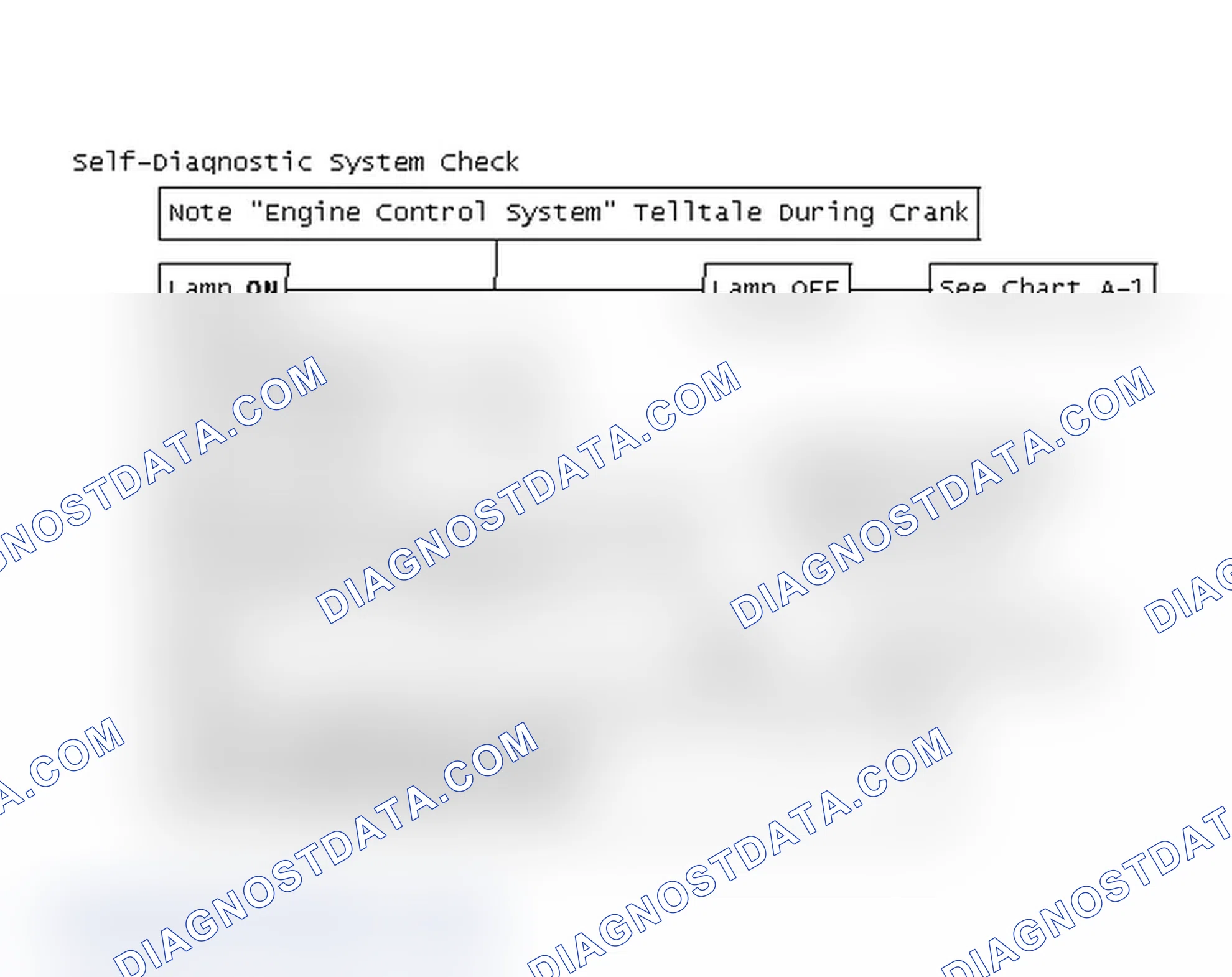 Scheme 198: Flow Chart, Self-Diagnostic System Check