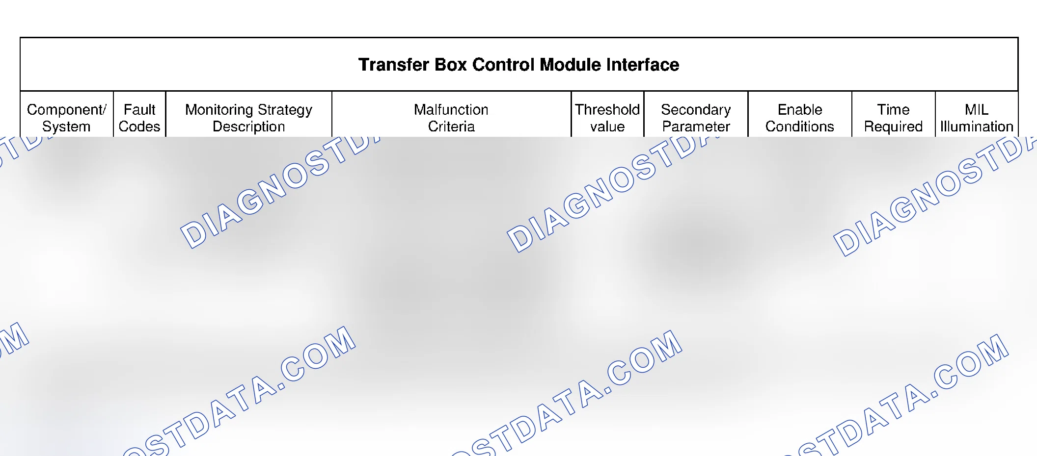 Scheme 55: Transfer Box Control Module Interface Description