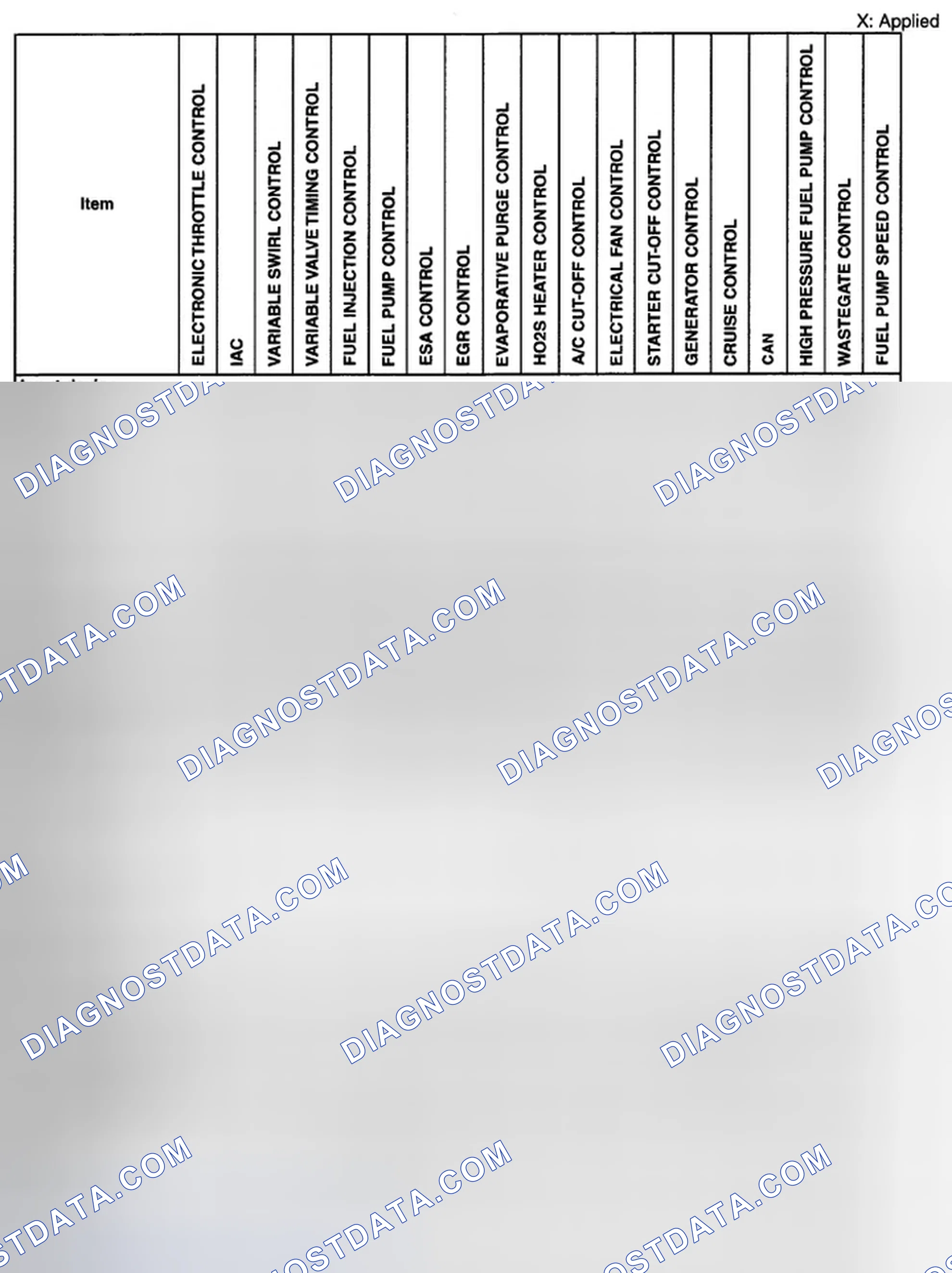 Scheme 183: CONTROL SYSTEM DEVICE AND CONTROL RELATIONSHIP CHART [L3 WITH TC]