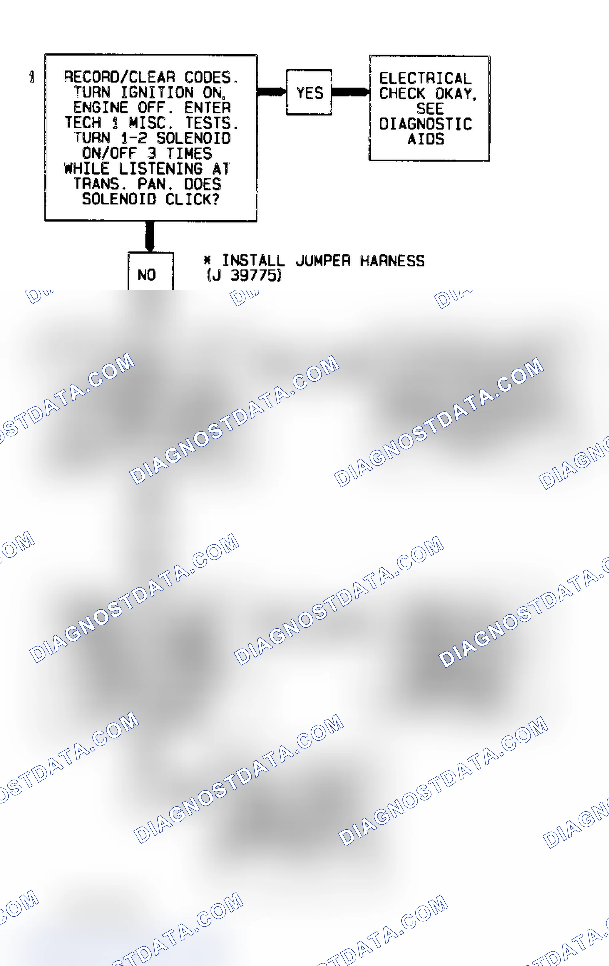 Scheme 75: Code 82 Diagnostic Flow Chart (Caprice) 1-2 Shift Solenoid