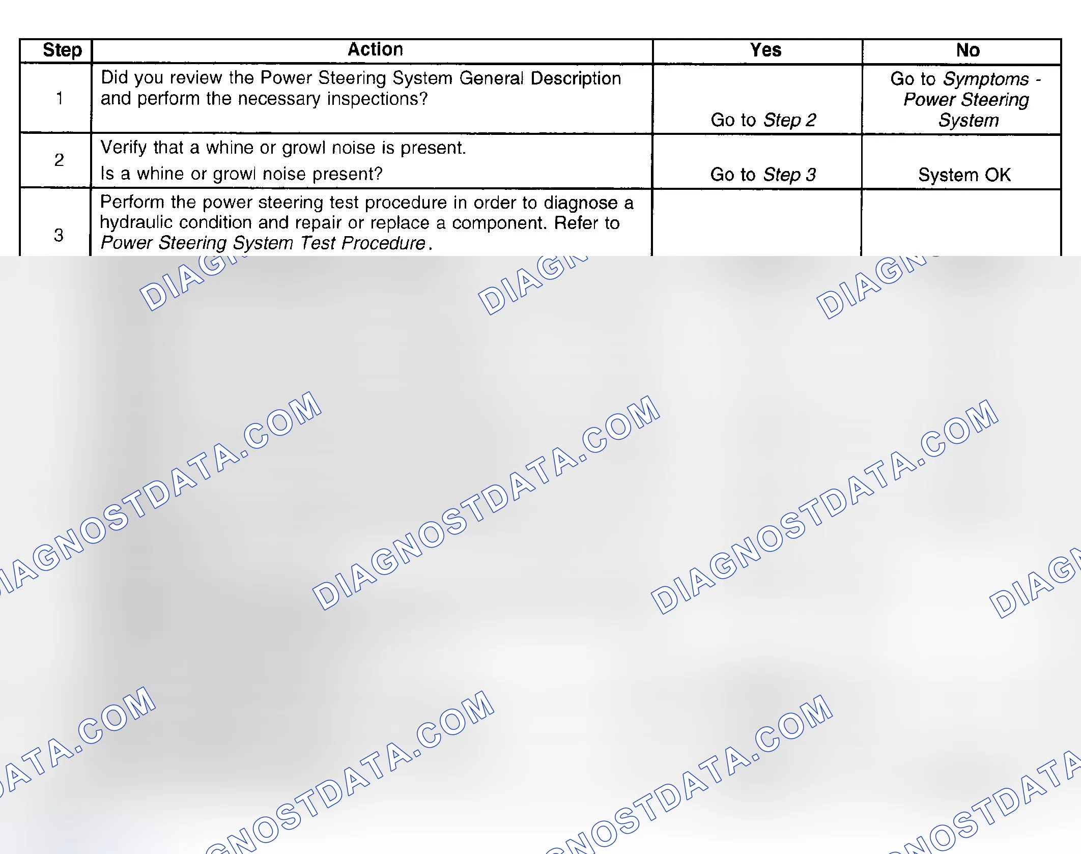 Scheme 13: Power Steering System Noise (Without Hydraulic Brake Booster)