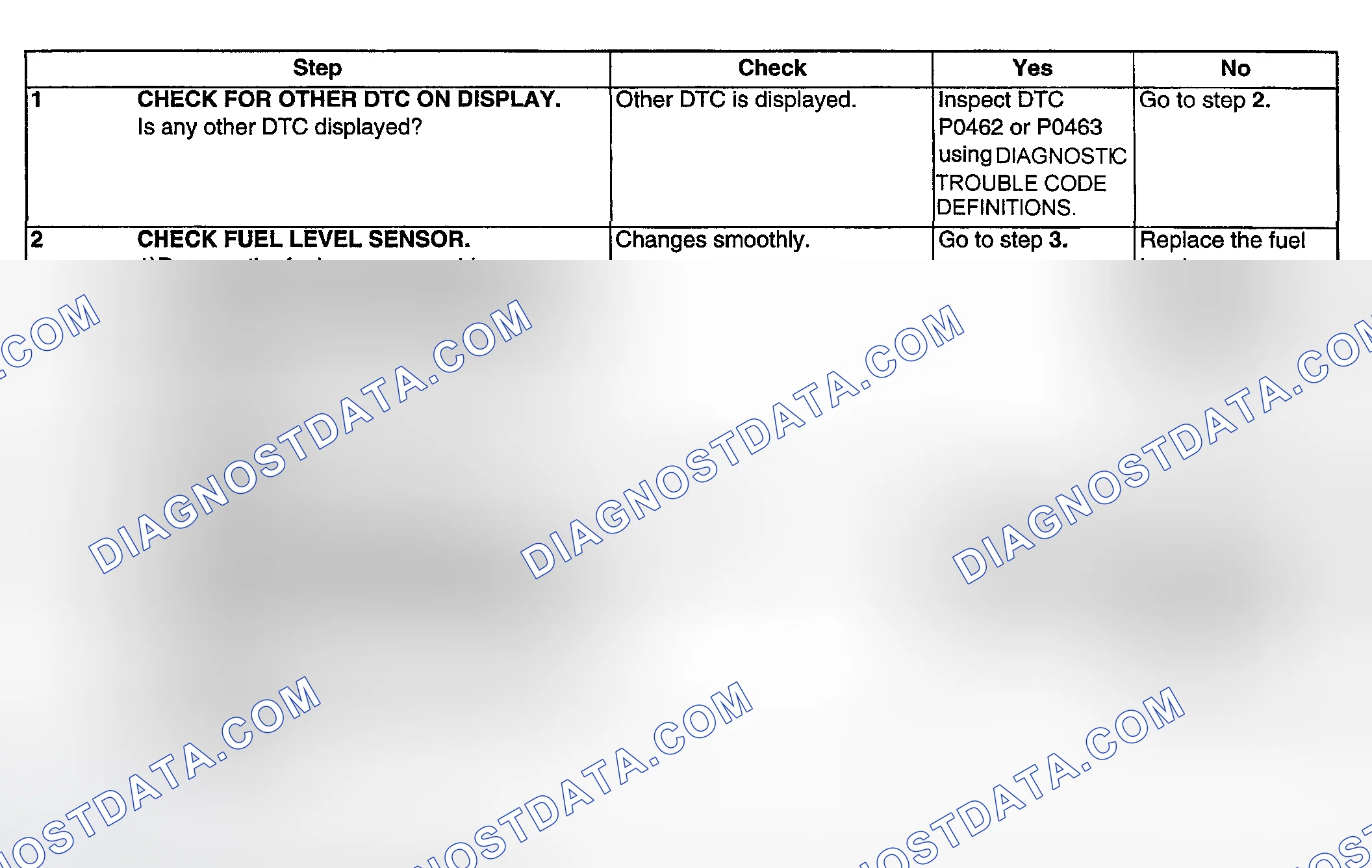 Scheme 188: DIAGNOSTIC PROCEDURE