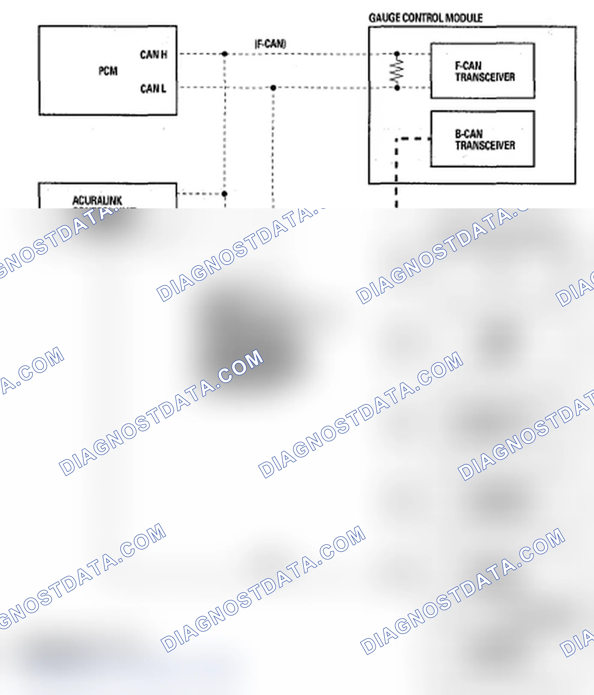 Scheme 3: Body Controller Area Network (B-CAN) and Fast Controller Area Network (F-CAN)