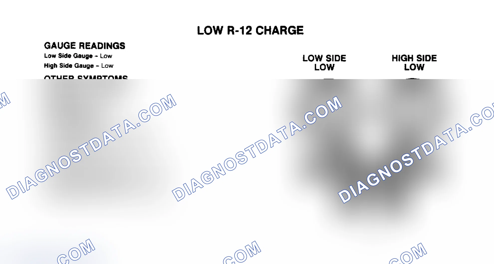 Scheme 6: Low R-12 Charge Pressure Gauge Indications