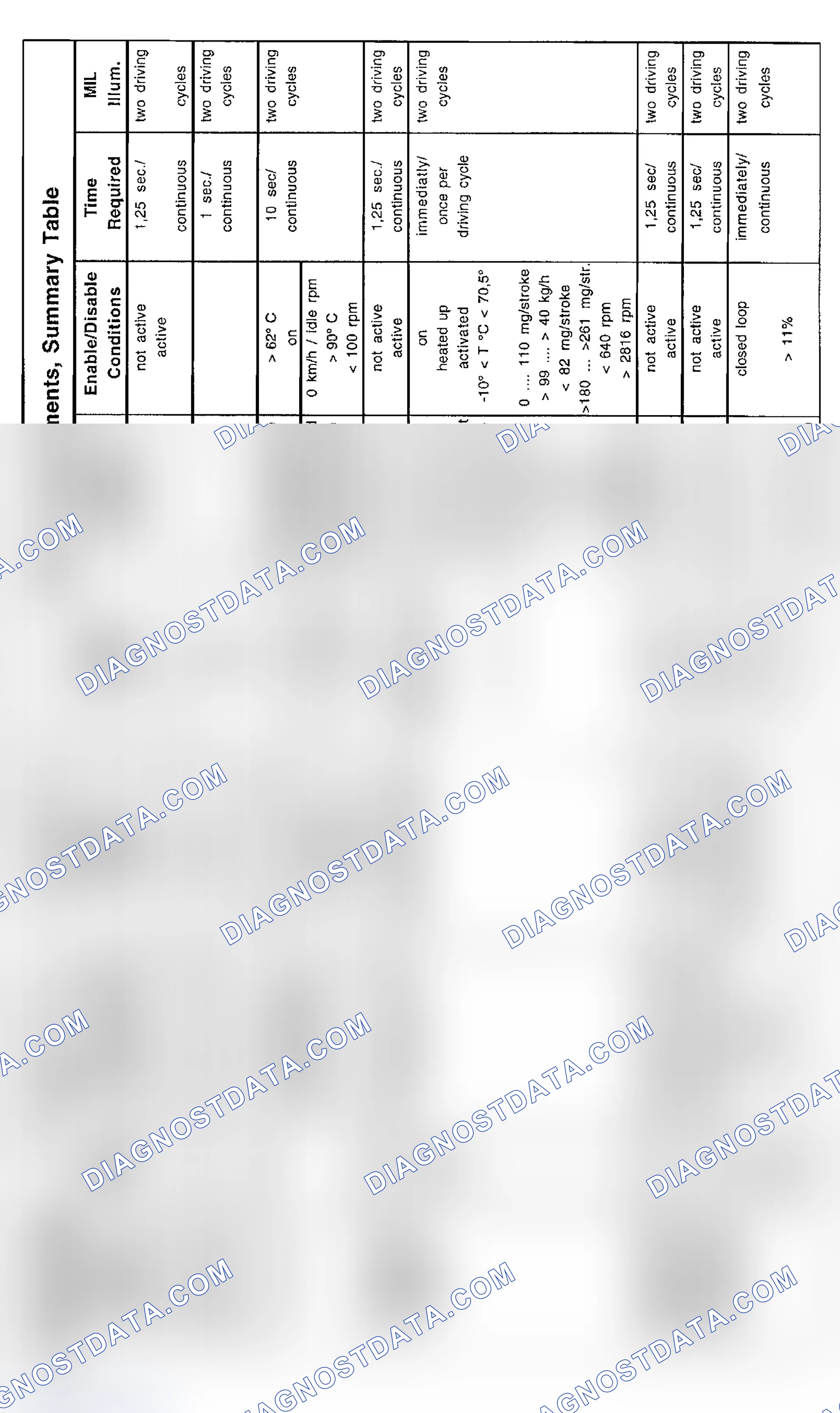 Scheme 13: DTC Chart (Z3 6-Cylinder) - 2 Of 5