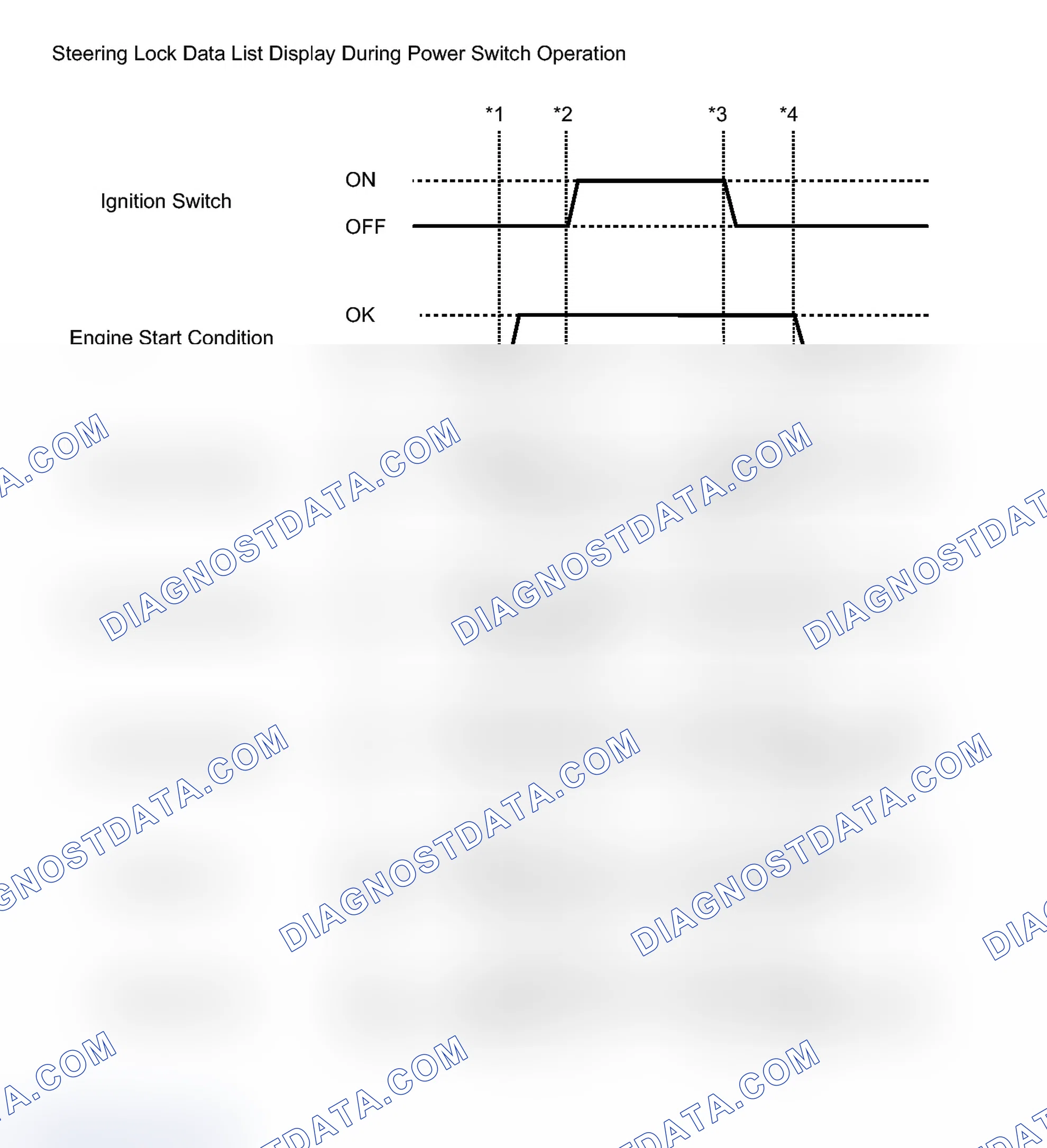 Scheme 65: DATA LIST / ACTIVE TEST