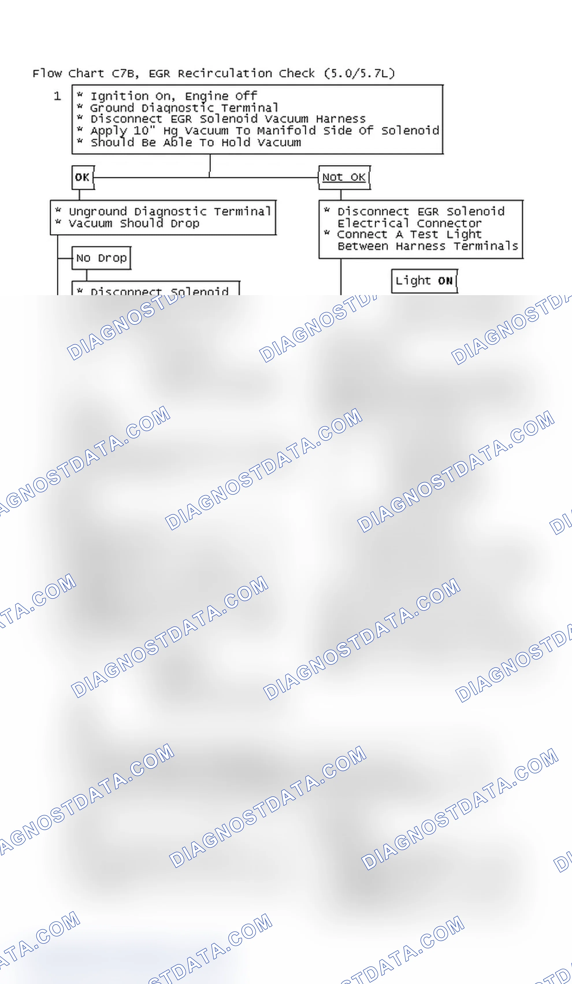 Scheme 7: Flow Chart C7B, EGR Recirculation Check (5.0/5.7L)