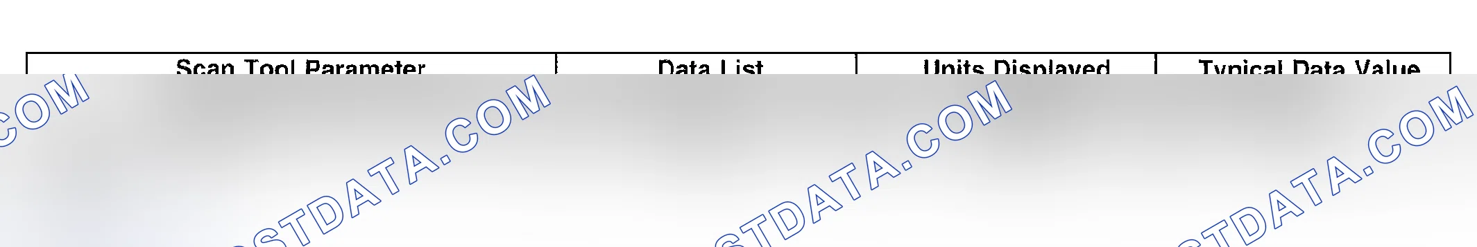 Scheme 7: Scan Tool Data List