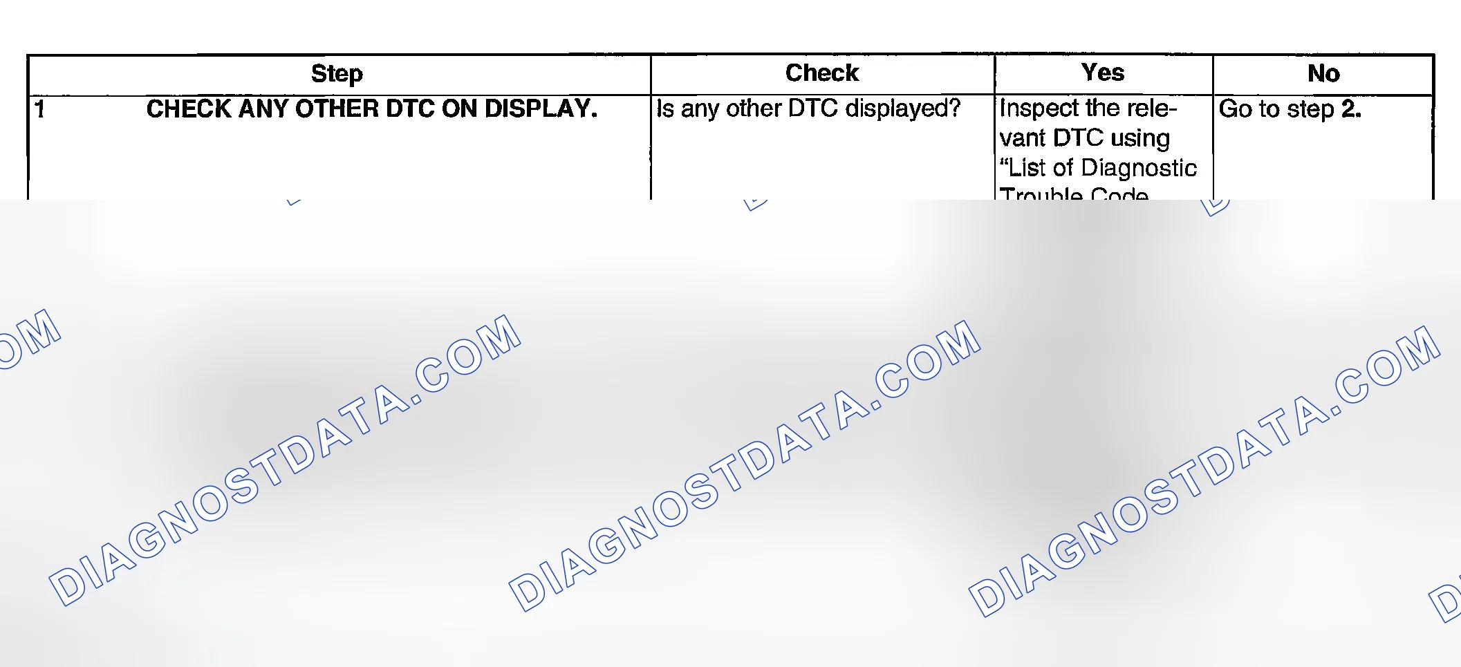 Scheme 1944: DIAGNOSTIC PROCEDURE
