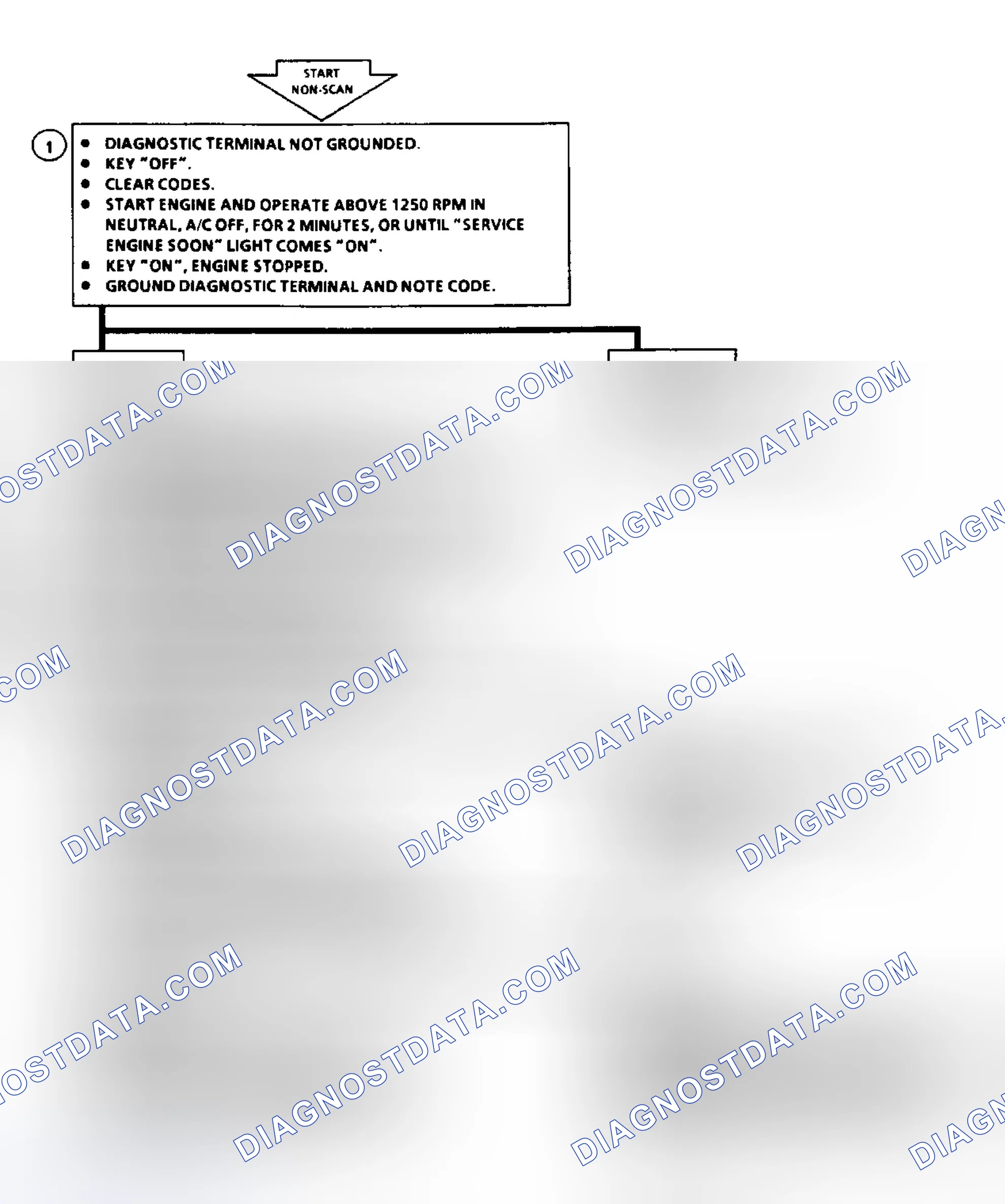 Scheme 45: Code 22: Flow Chart TPS Signal Voltage High