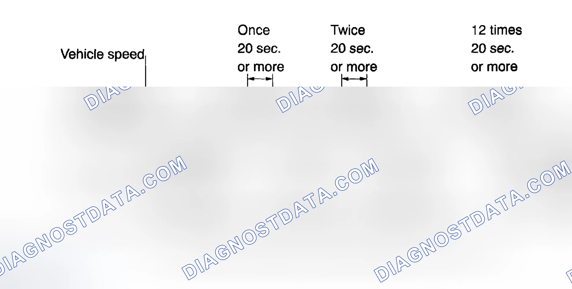 Scheme 480: CONFIRMATION DRIVING PATTERN