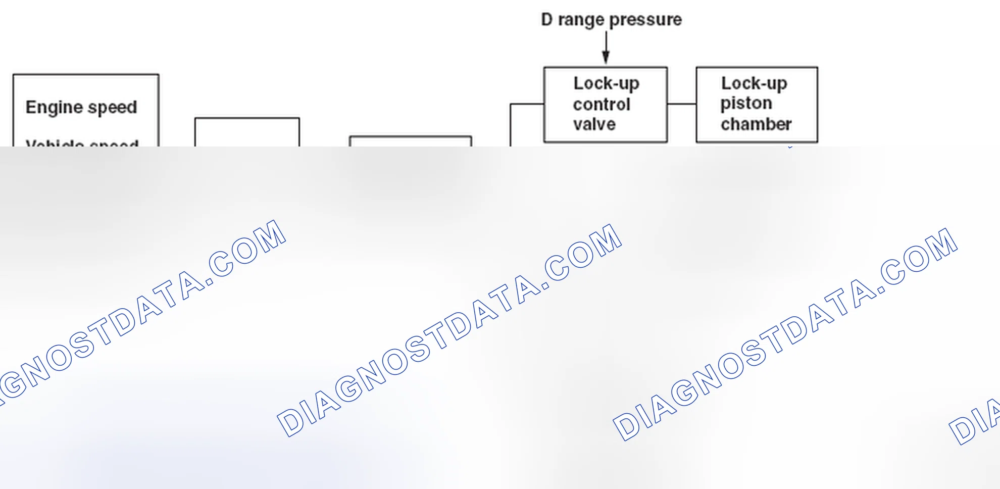 Scheme 70