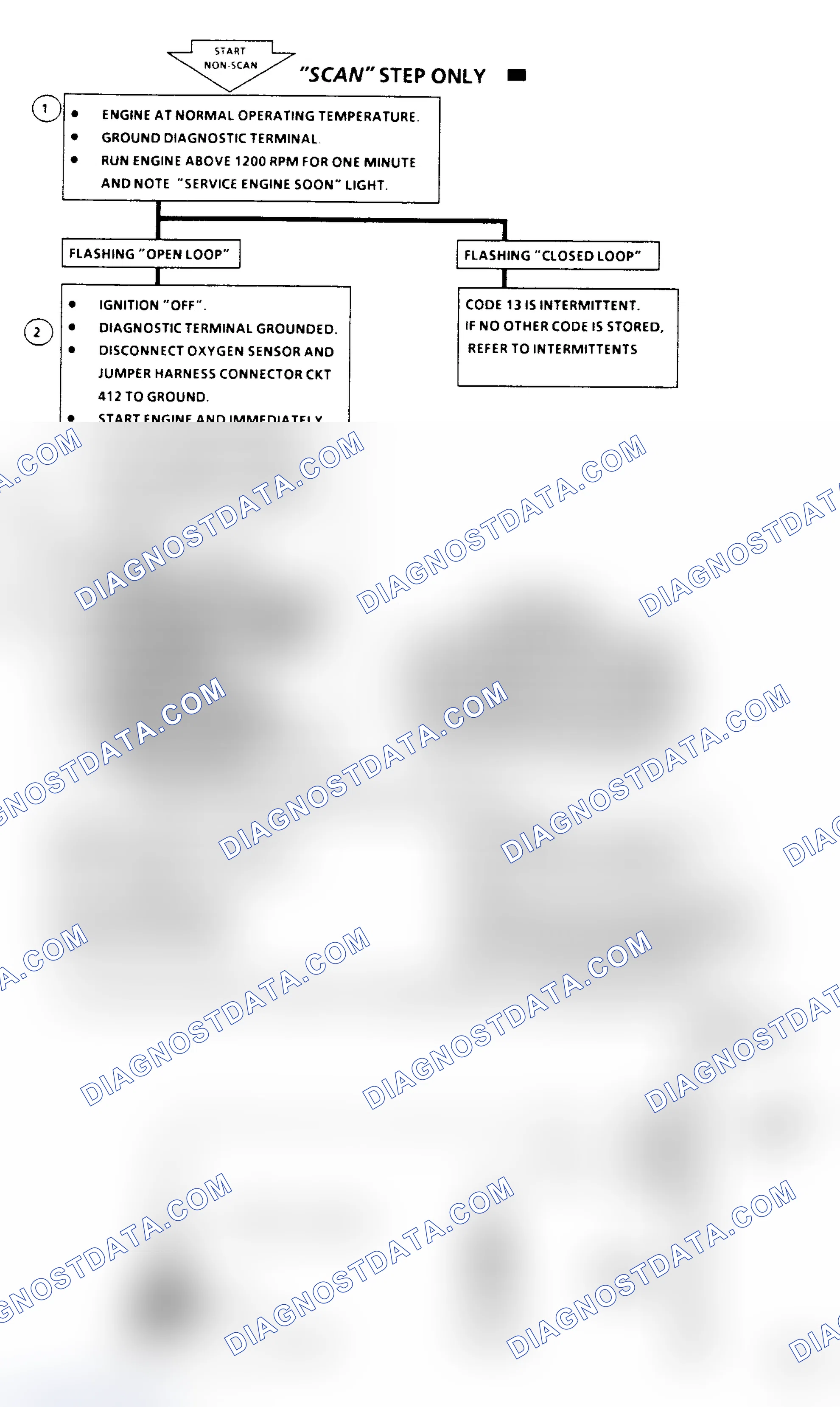 Scheme 235: Code 13 Flow Chart: Open O2 Circuit