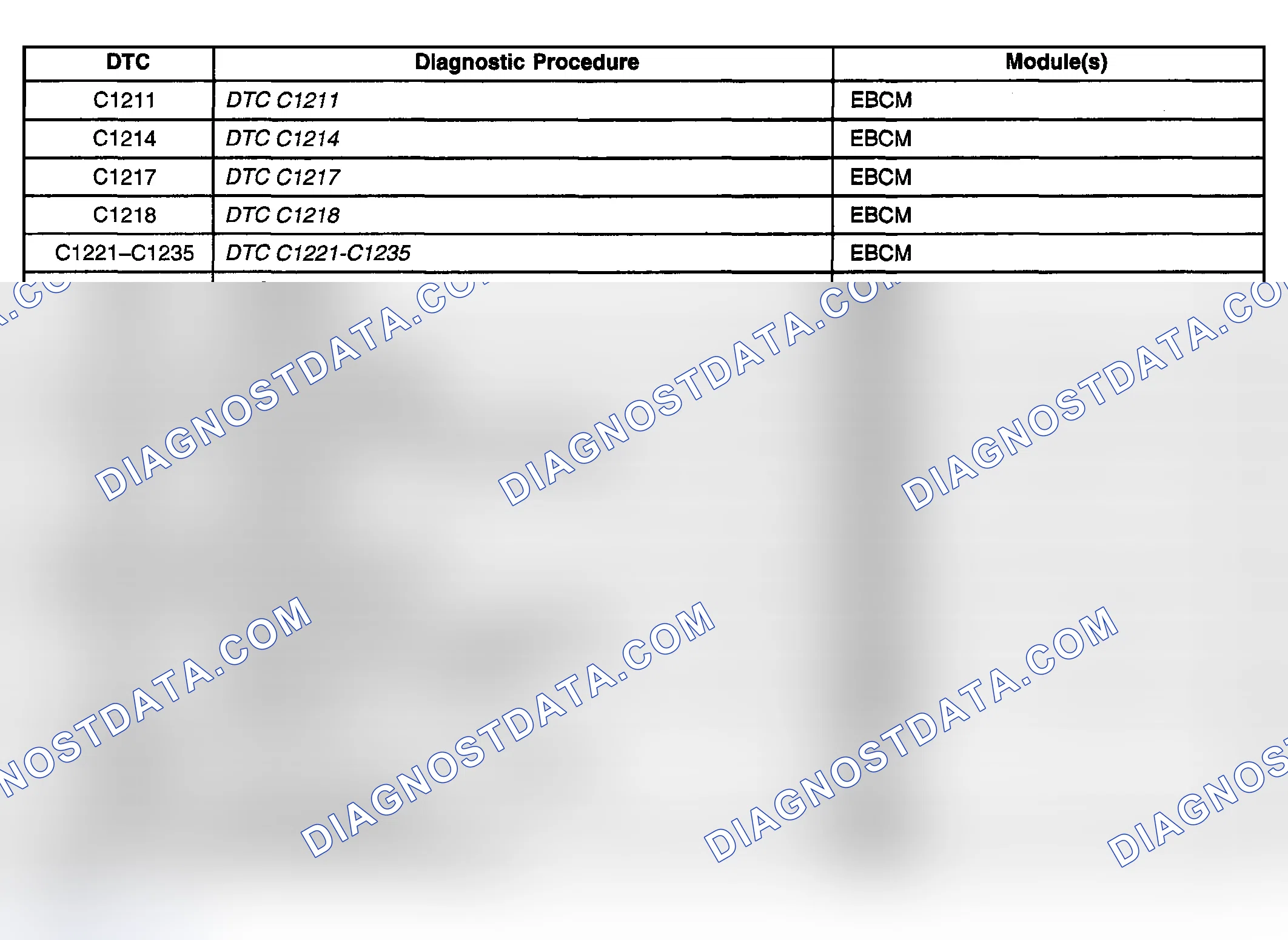 Scheme 35: DIAGNOSTIC TROUBLE CODE (DTC) LIST