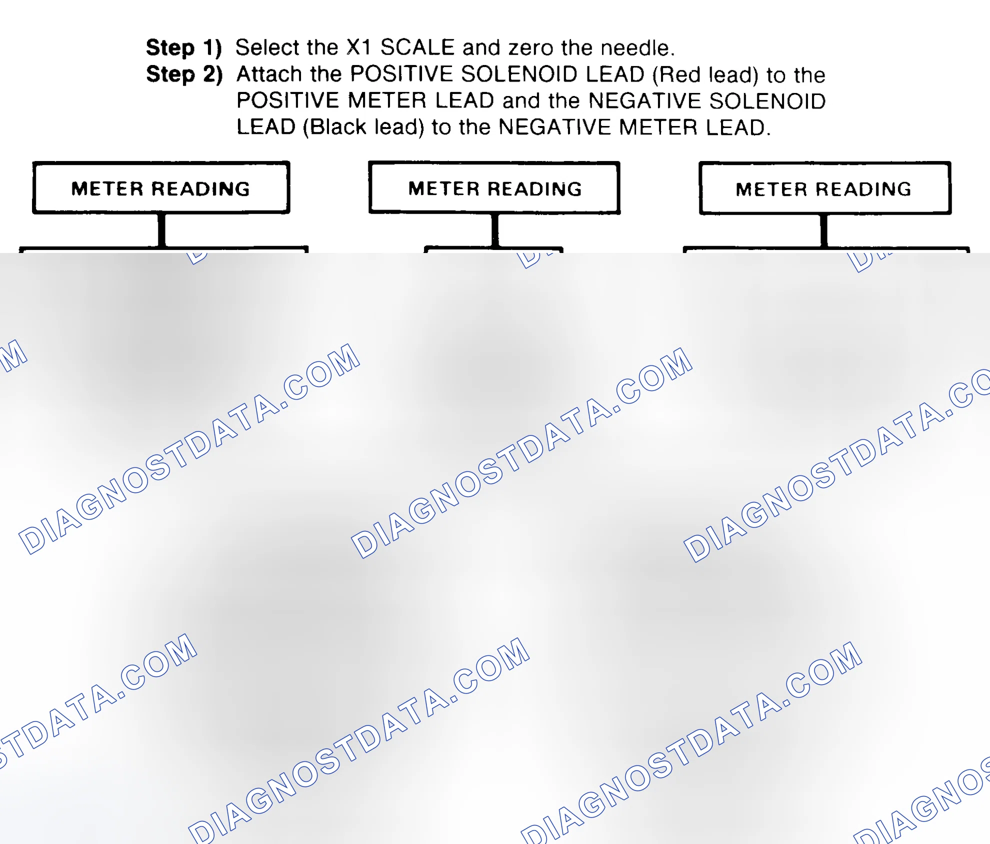 Scheme 2: DIODE CHECK & SOLENOID TEST