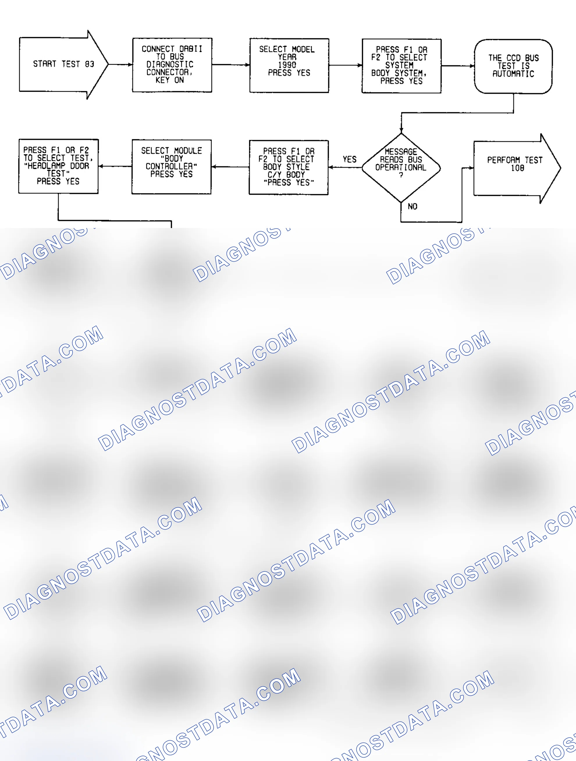 Scheme 293: Test 83: Flow Chart (1 of 3)