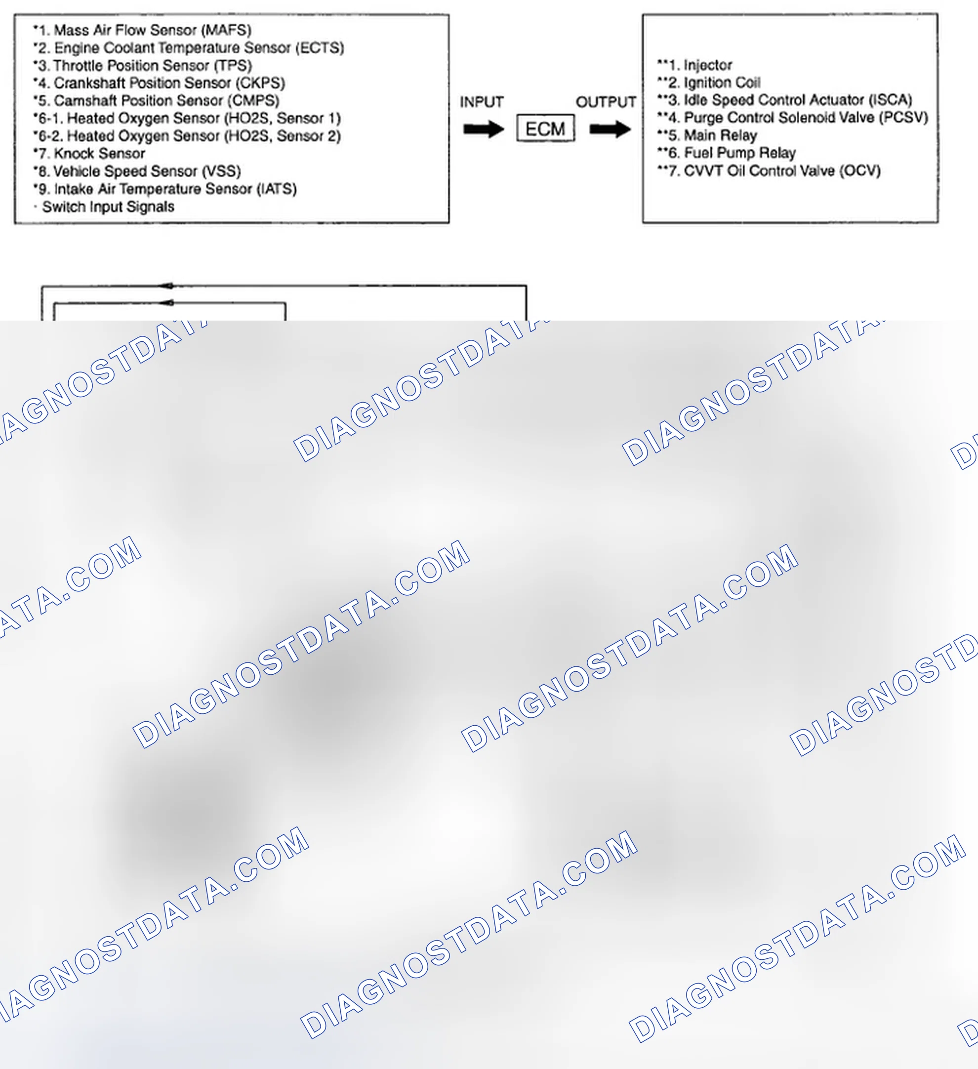 Scheme 3: SCHEMATIC DIAGRAM